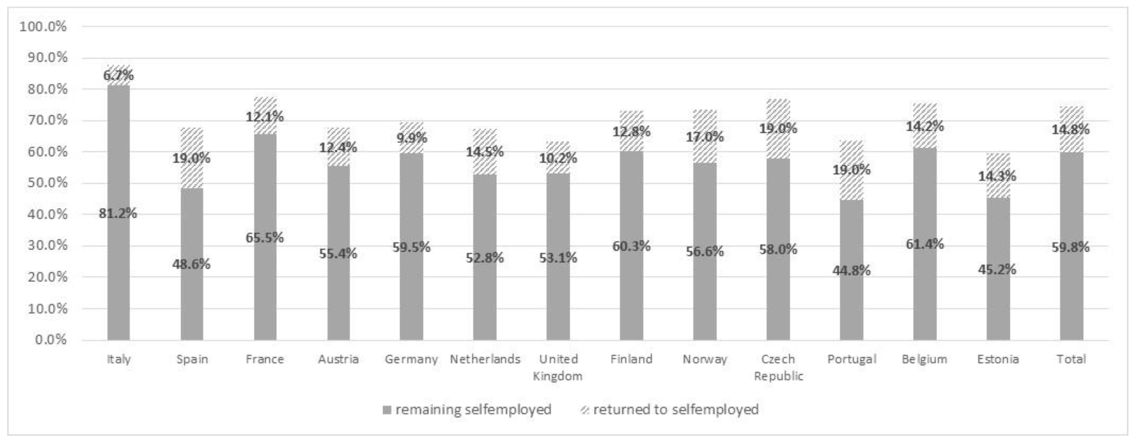 Sustainability 10 02594 g002 Sustainability 10 02594 g002
