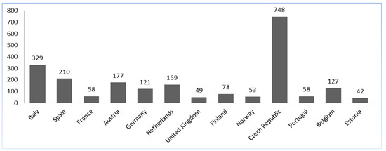 Sustainability 10 02594 g0a1