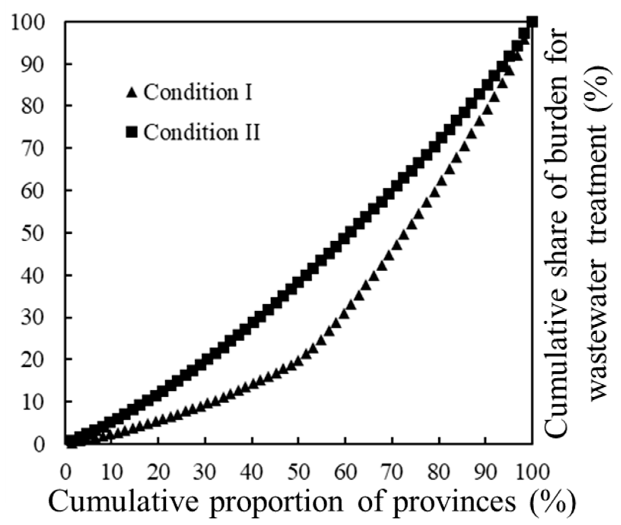 Sustainability 10 02597 g004