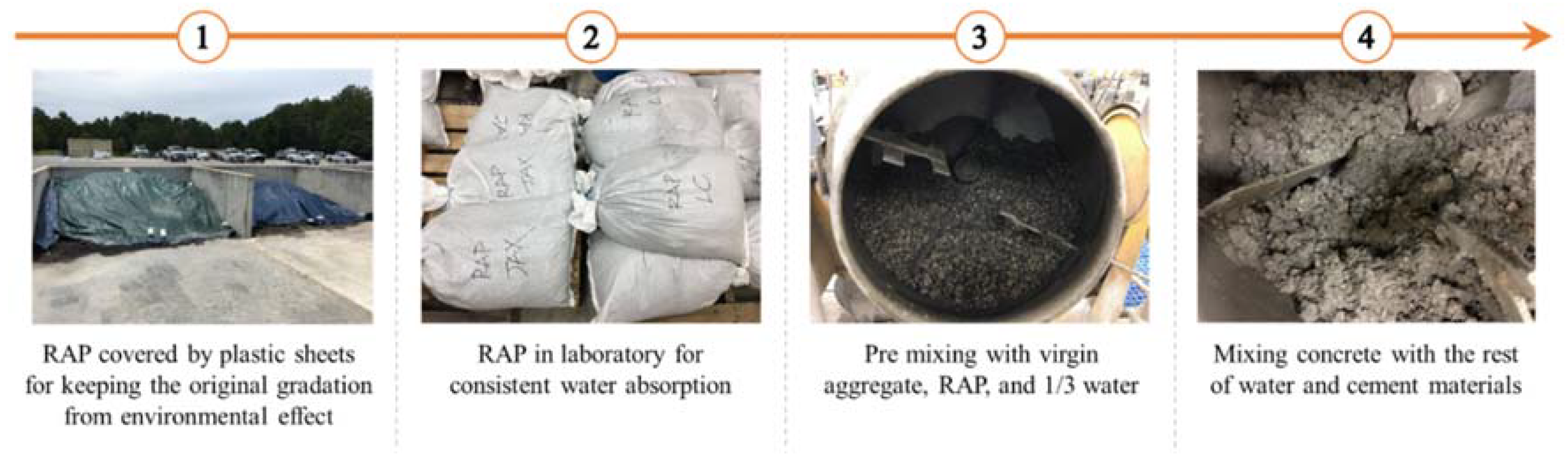 Sustainability 10 02598 g001