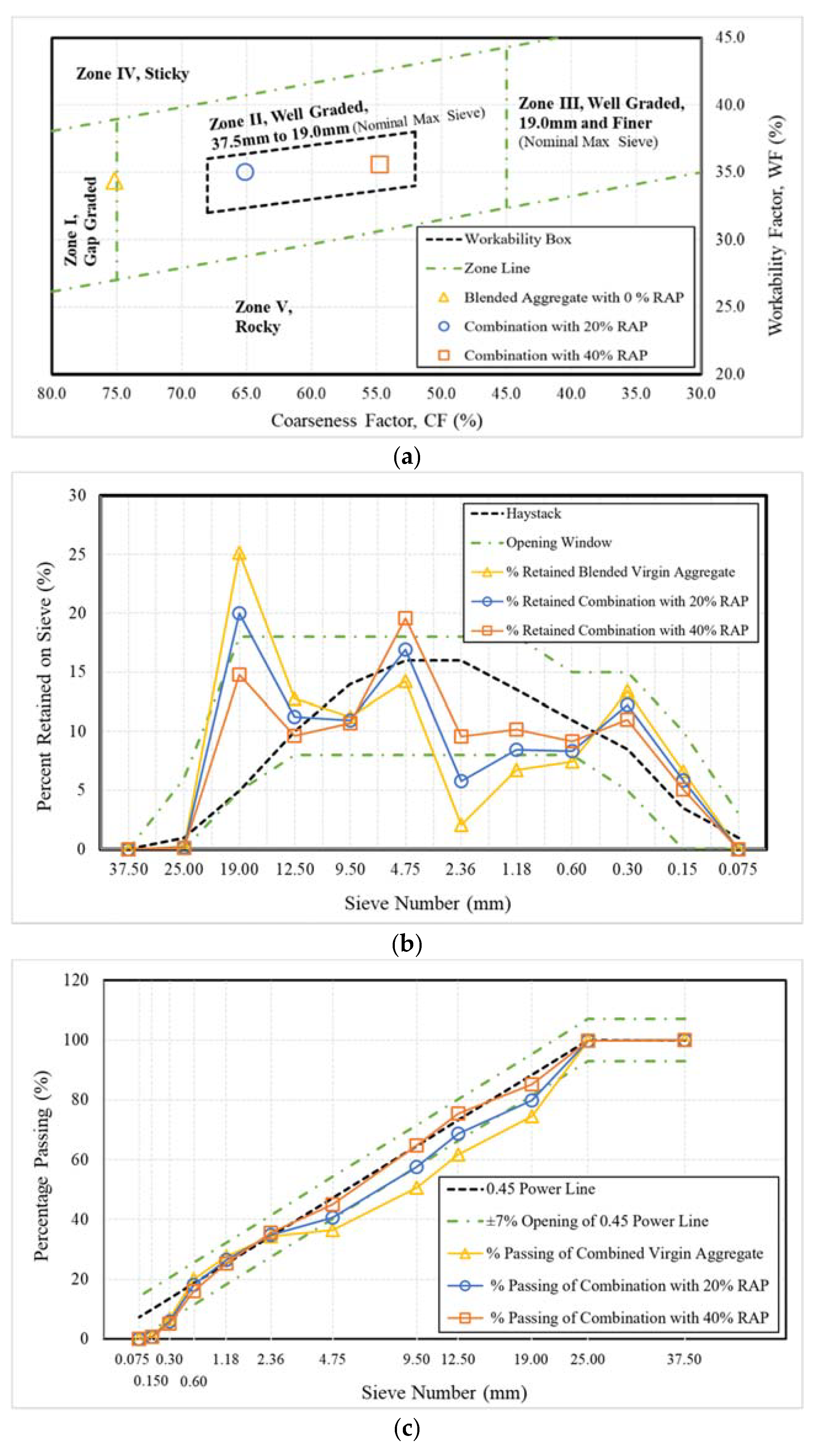 Sustainability 10 02598 g002