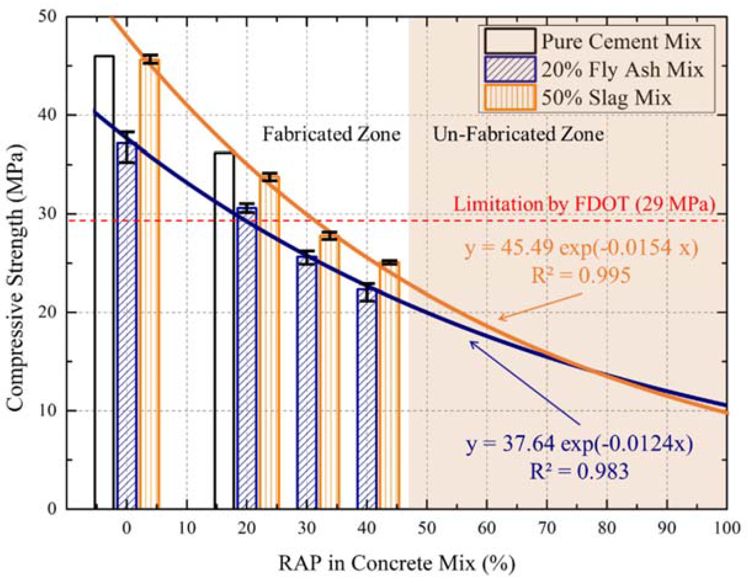 Sustainability 10 02598 g004