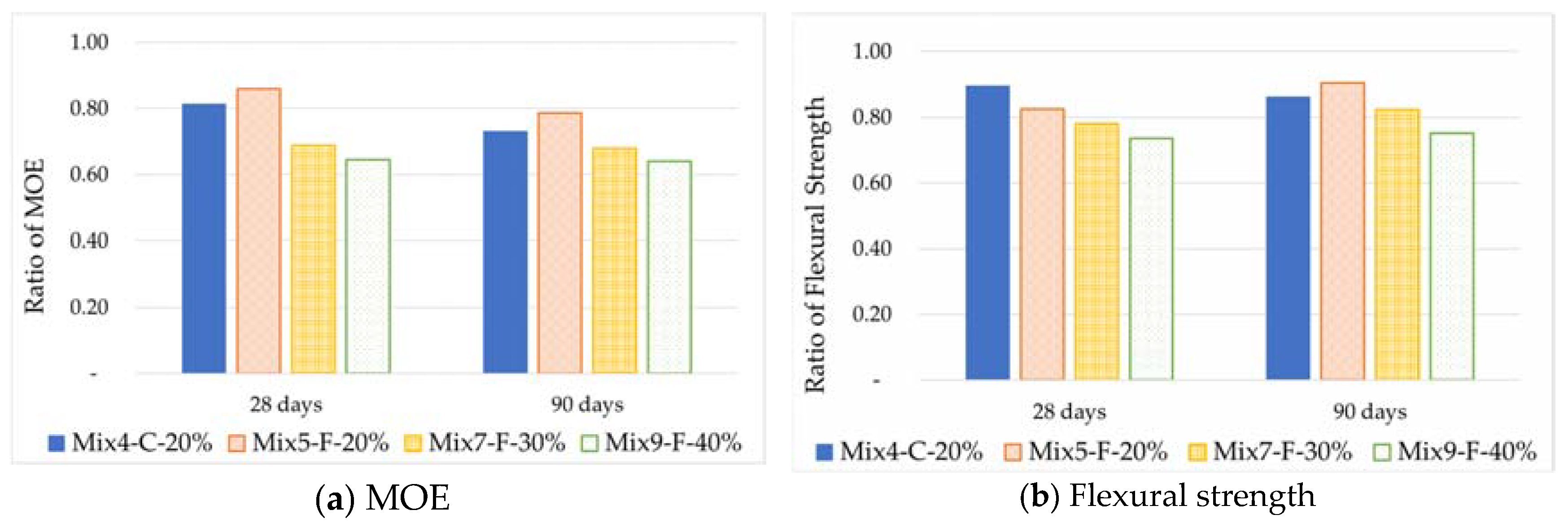 Sustainability 10 02598 g005