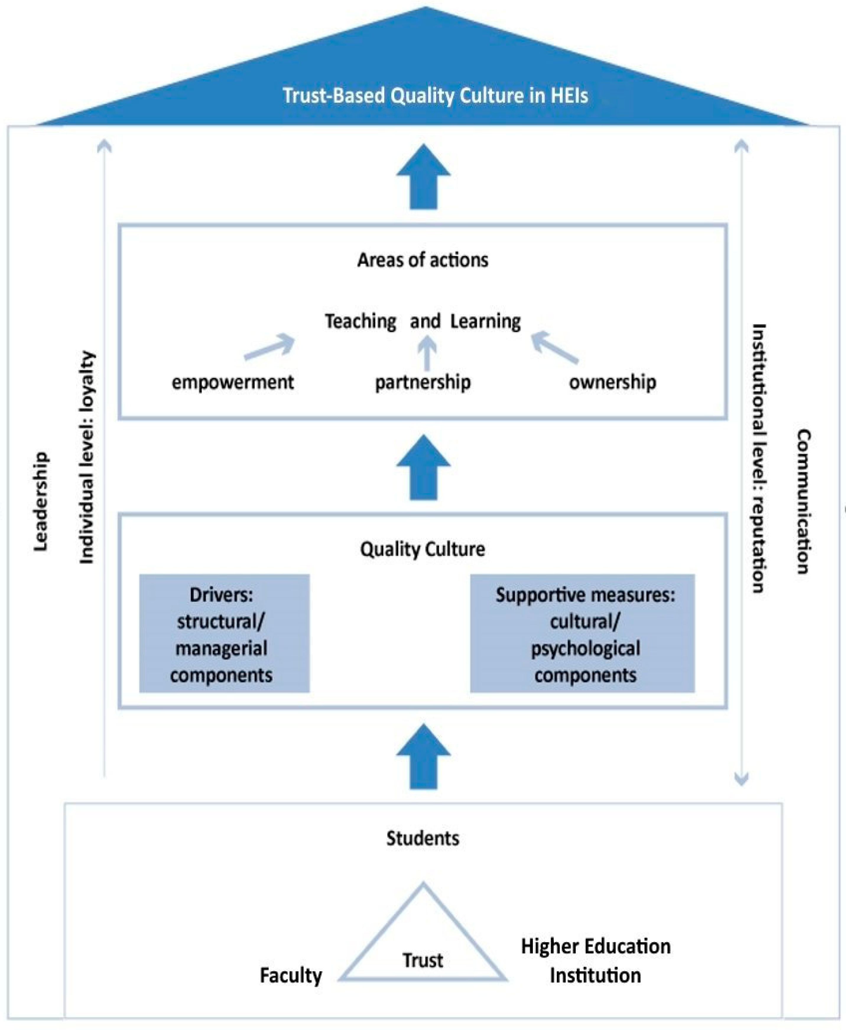 Sustainability 10 02599 g001