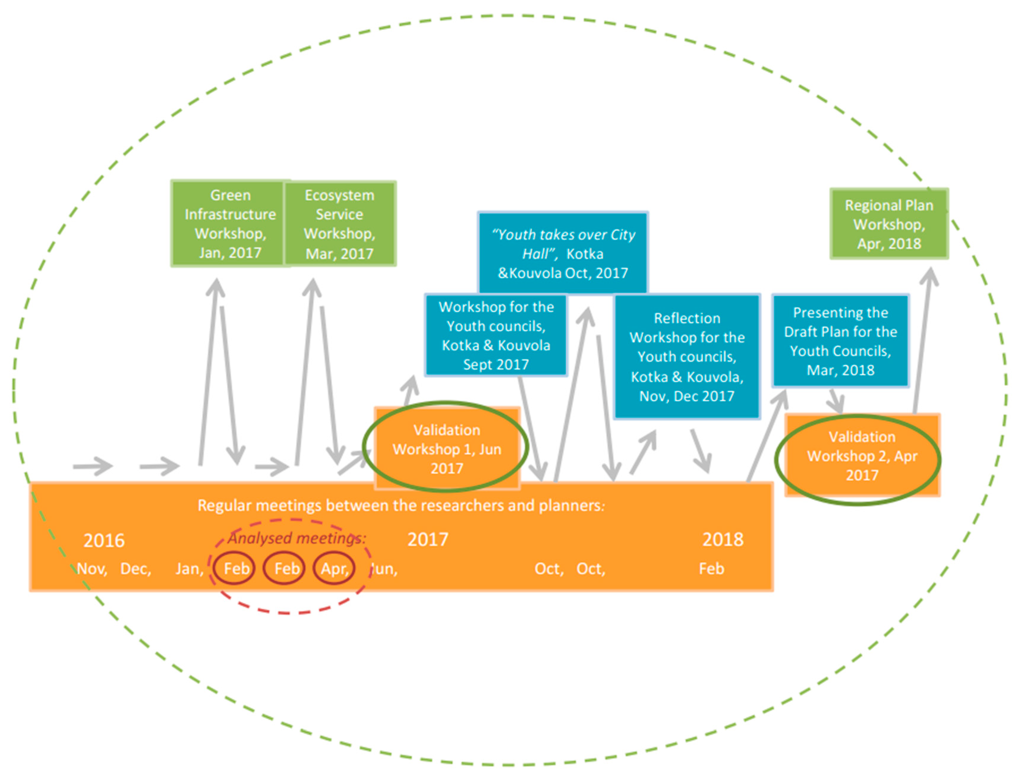 Sustainability 10 02601 g002