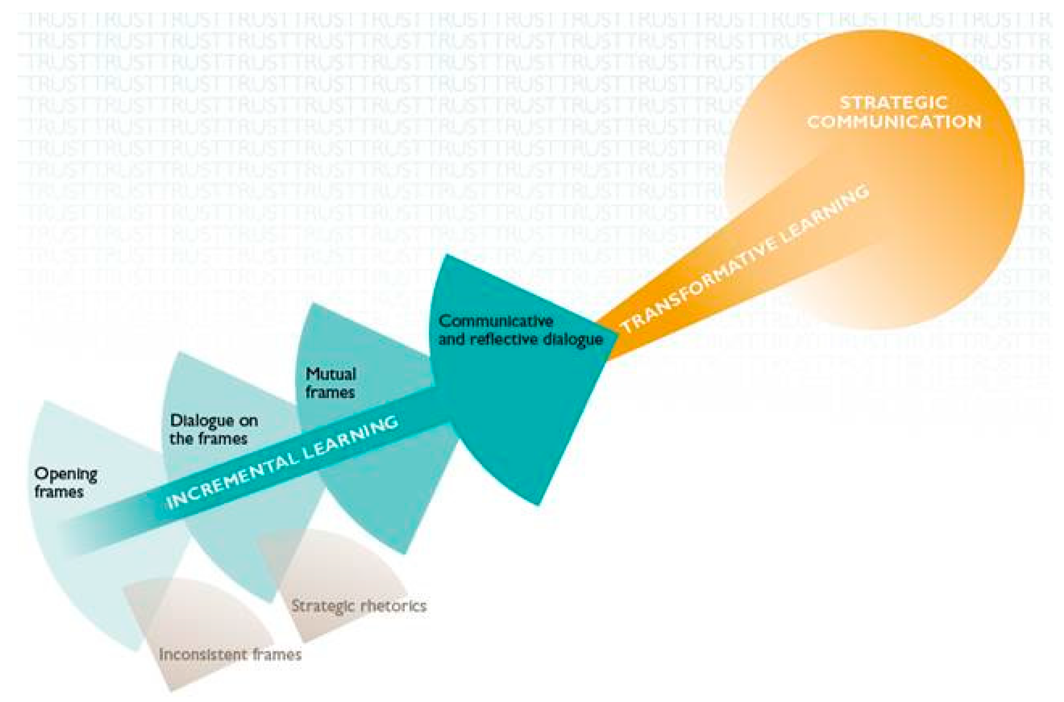 Sustainability 10 02601 g005