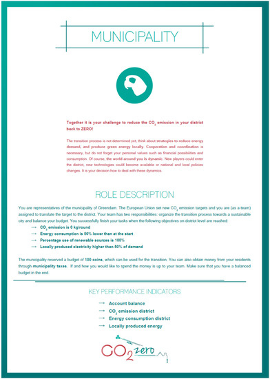 Sustainability 10 02602 g0a1