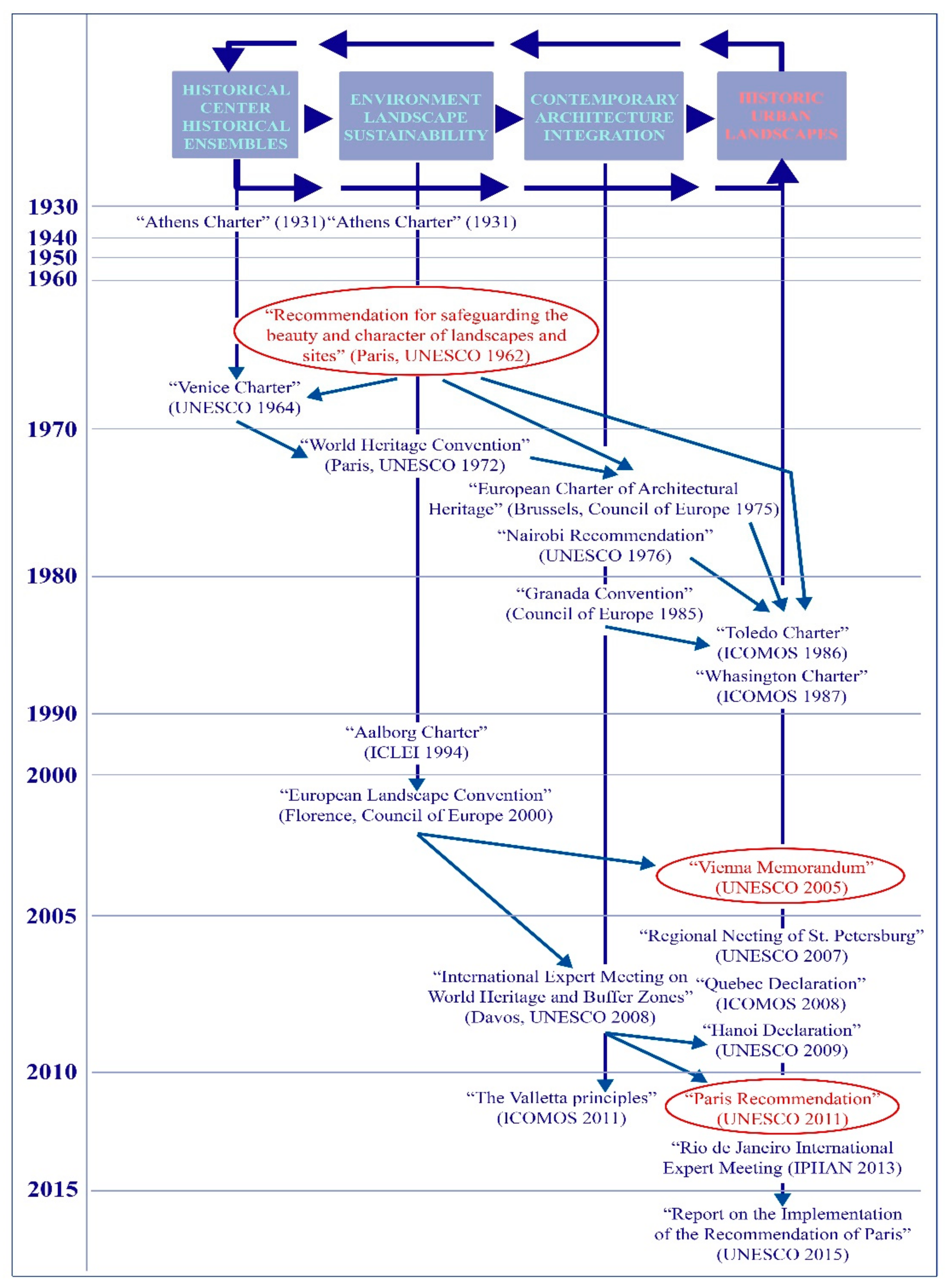 Sustainability 10 02603 g001