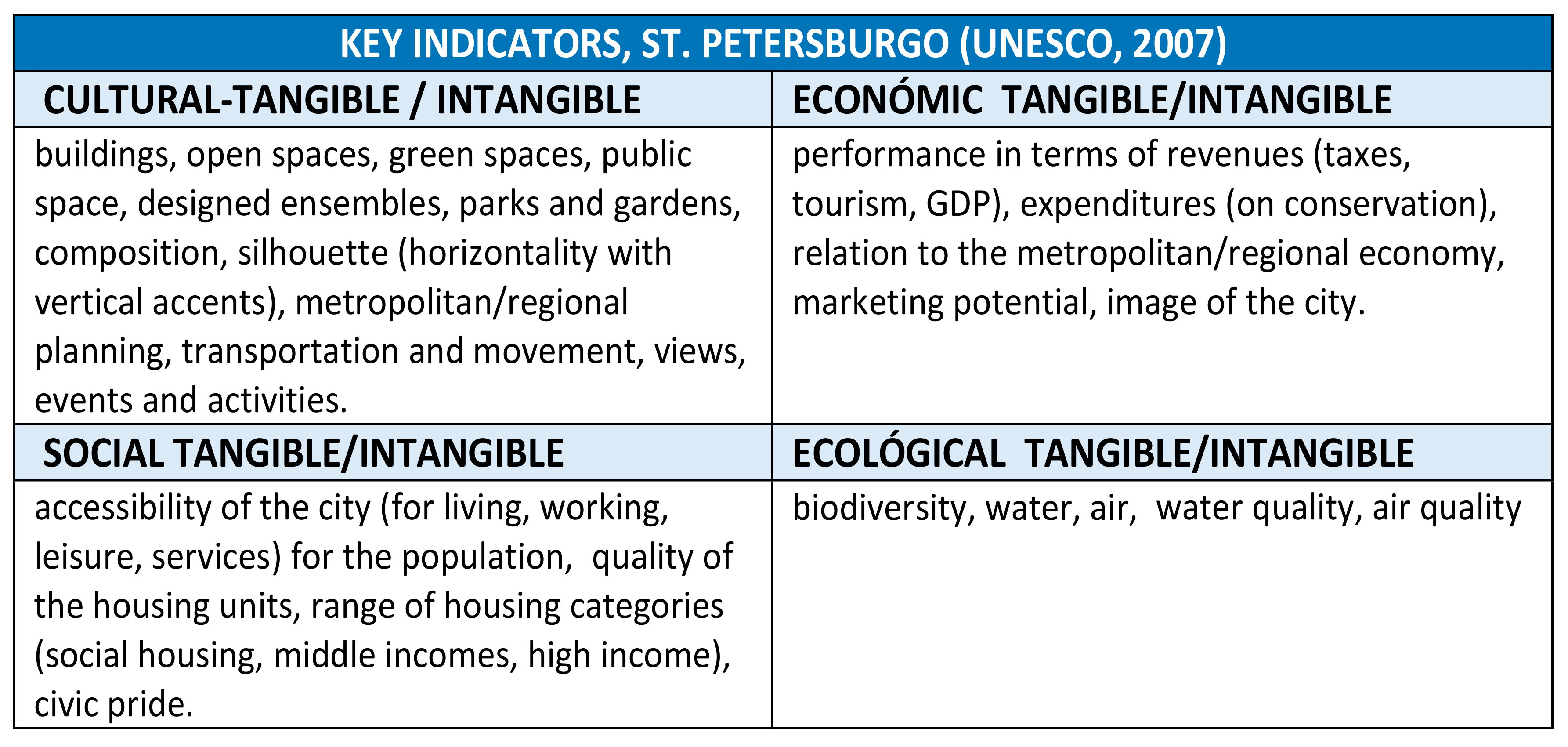 Sustainability 10 02603 g002