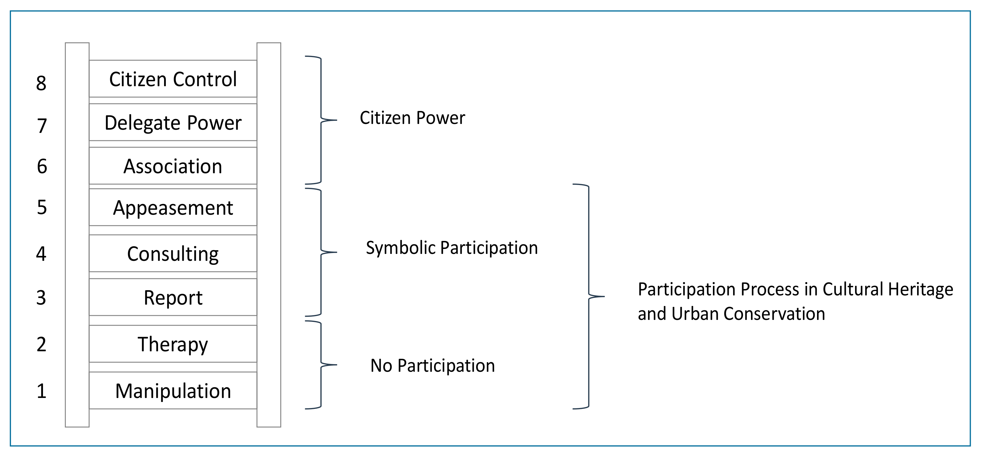 Sustainability 10 02603 g004