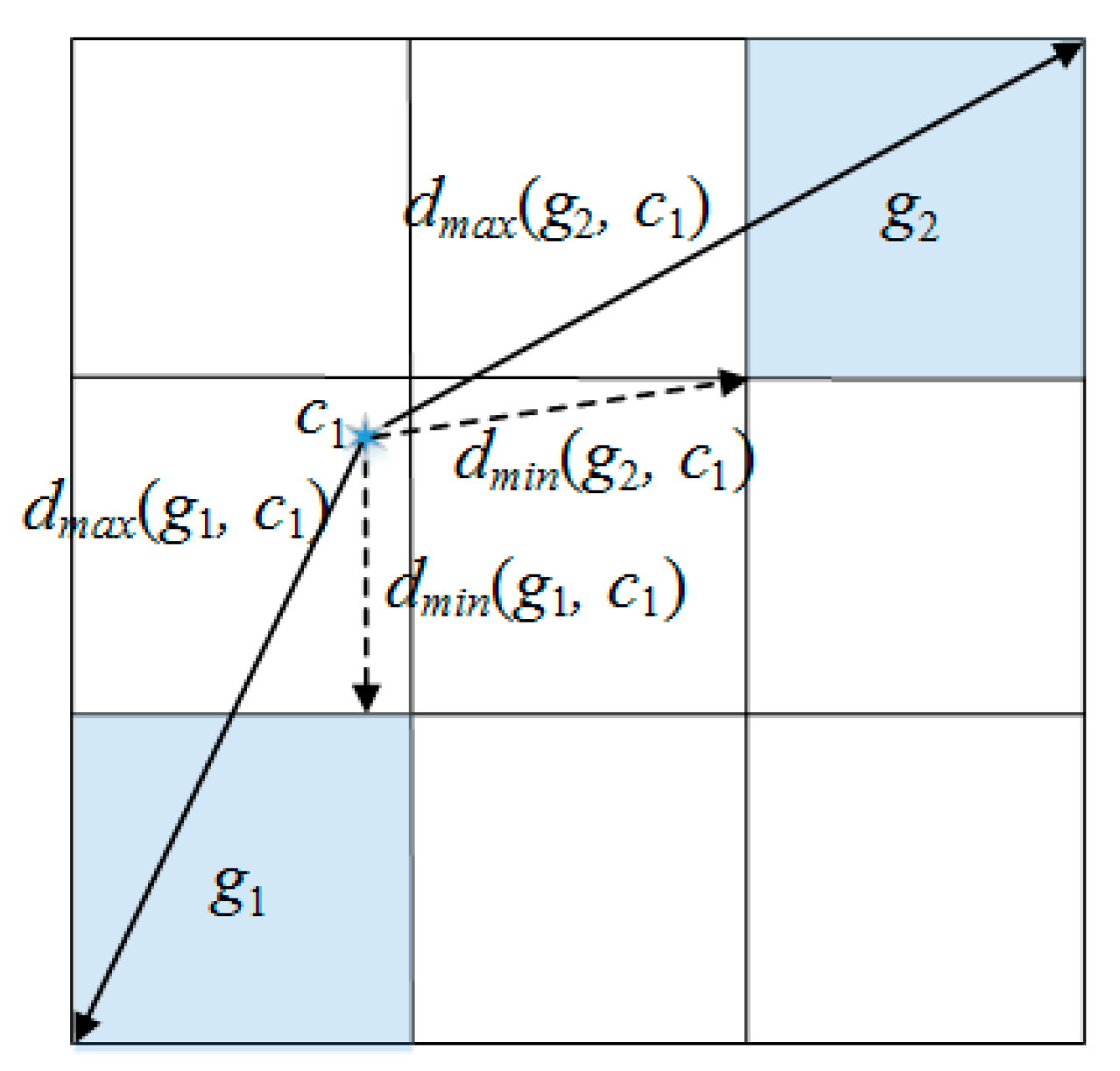 Sustainability 10 02614 g003