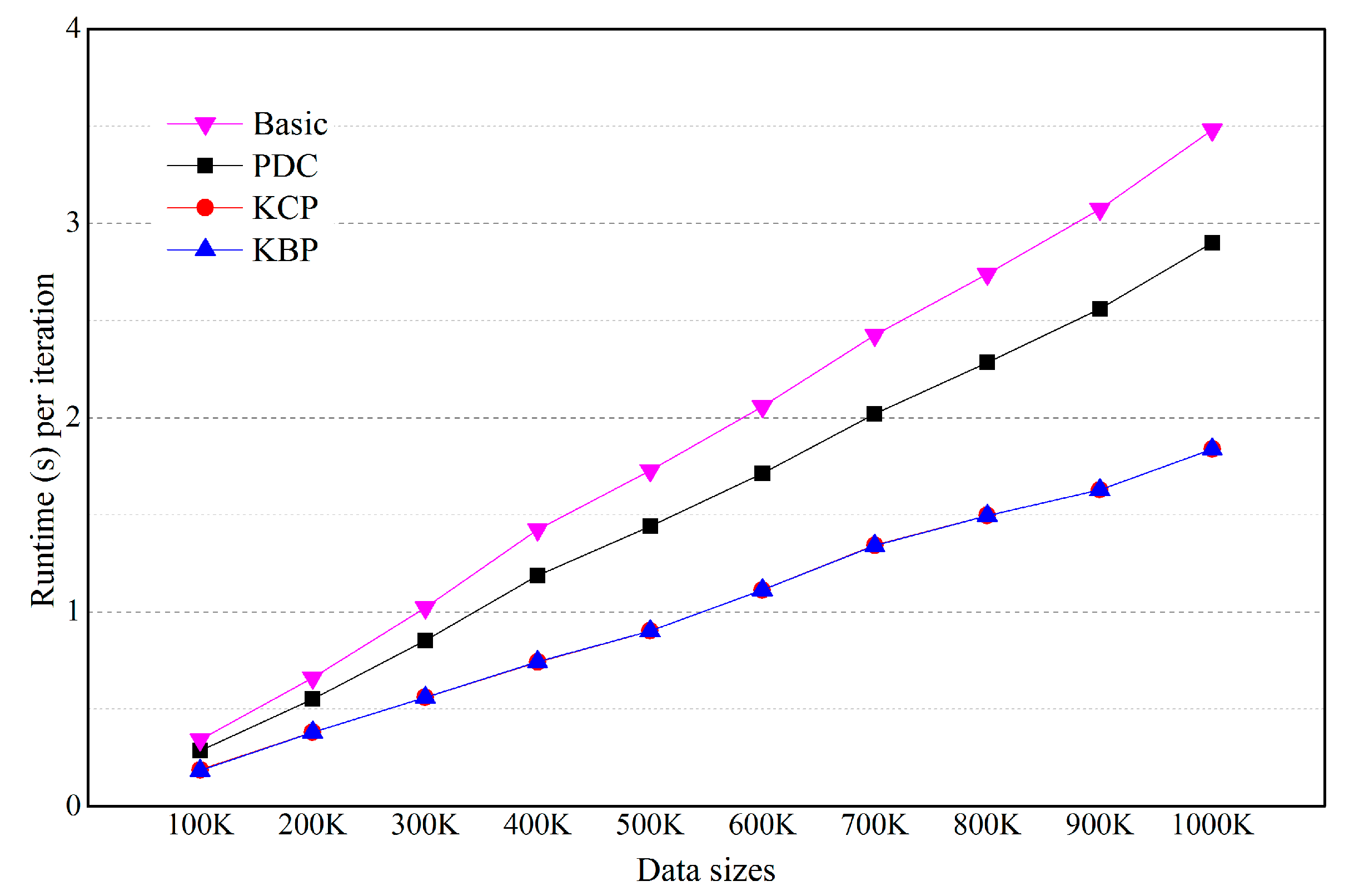 Sustainability 10 02614 g007