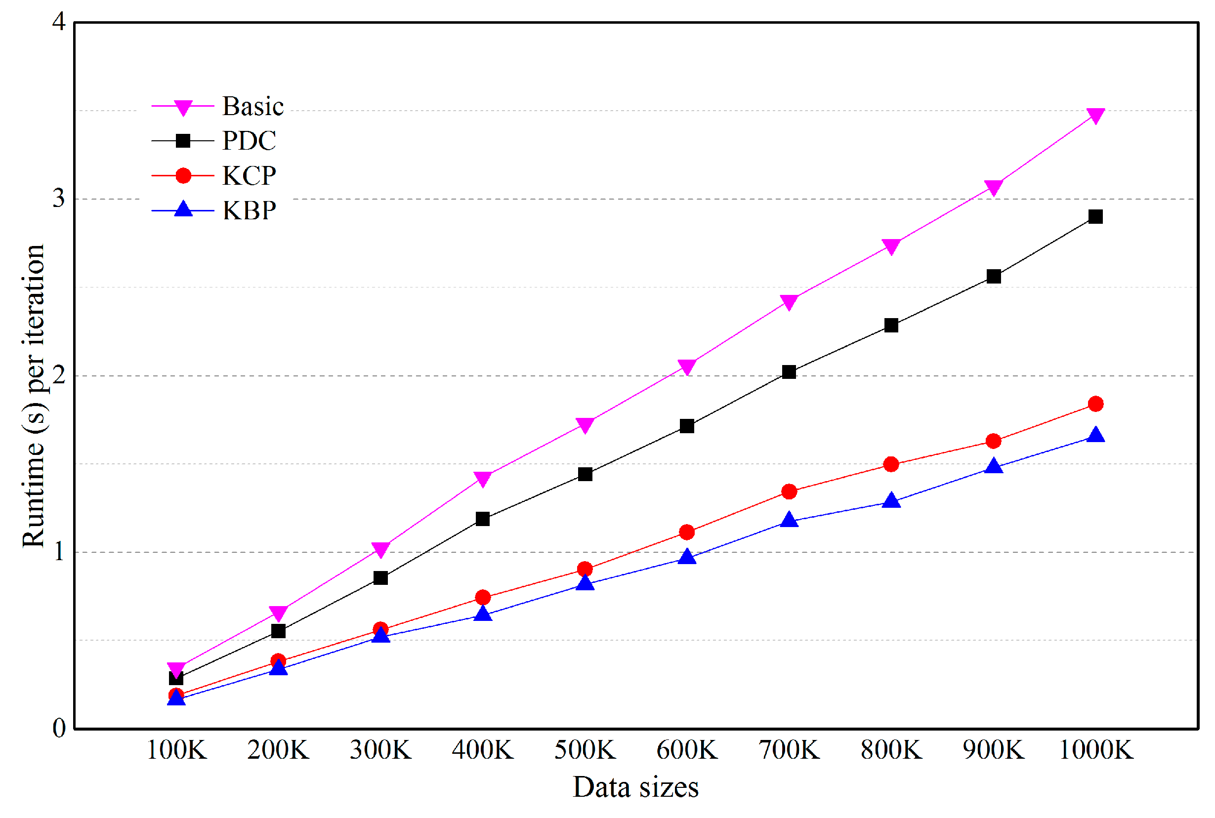 Sustainability 10 02614 g008