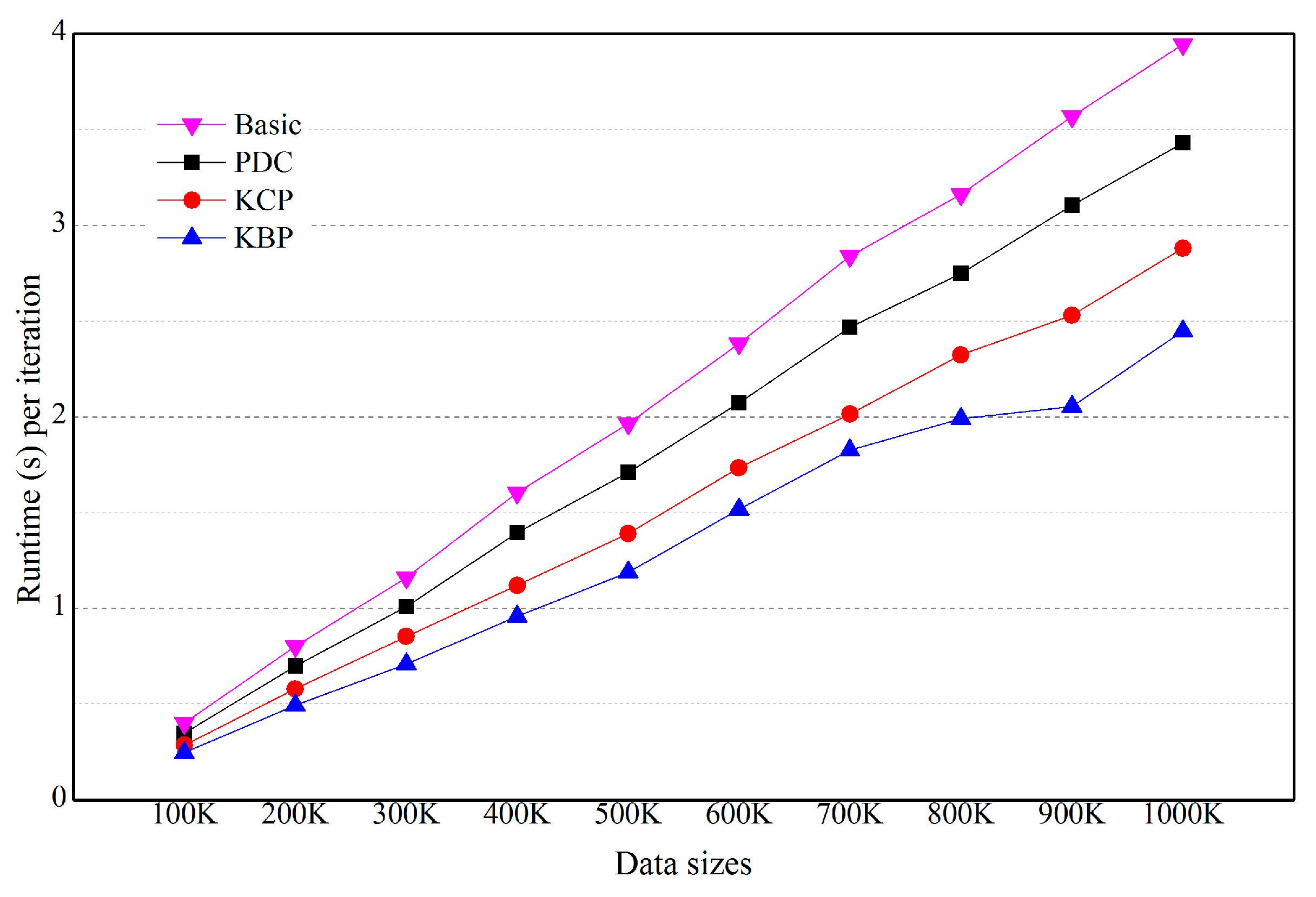 Sustainability 10 02614 g009