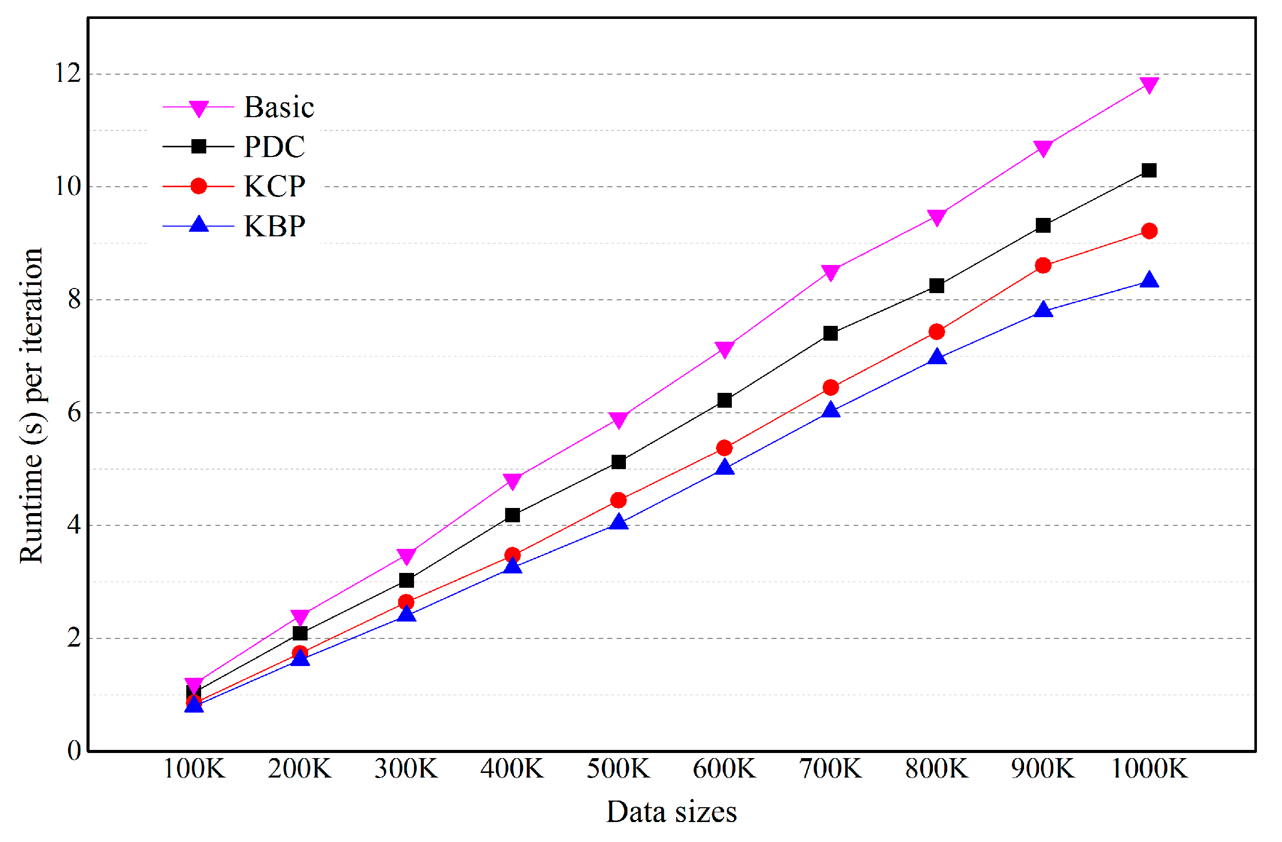 Sustainability 10 02614 g010