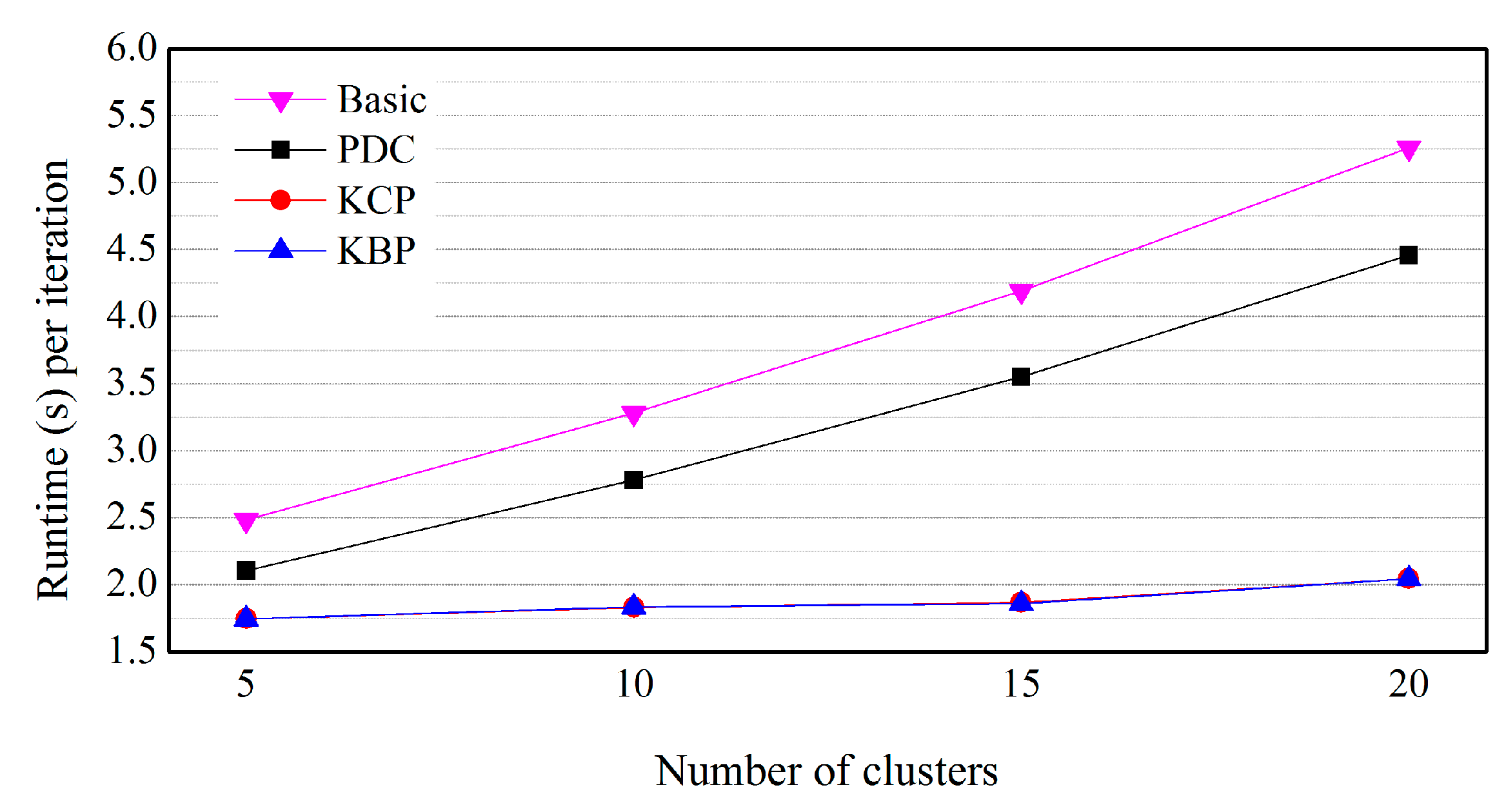 Sustainability 10 02614 g011