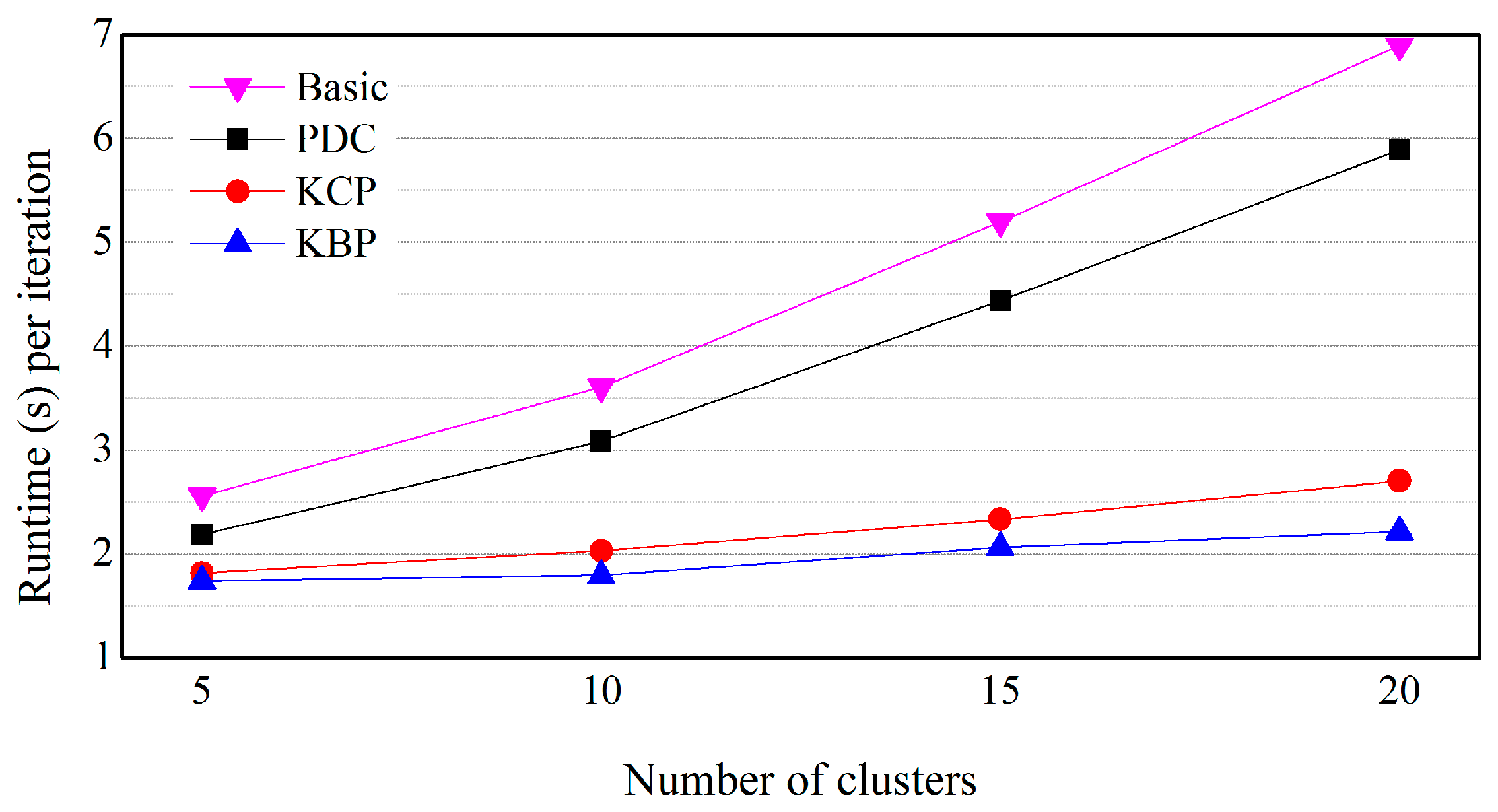 Sustainability 10 02614 g012