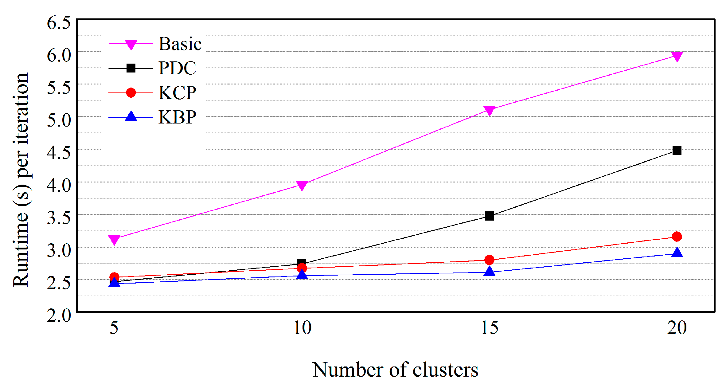 Sustainability 10 02614 g013