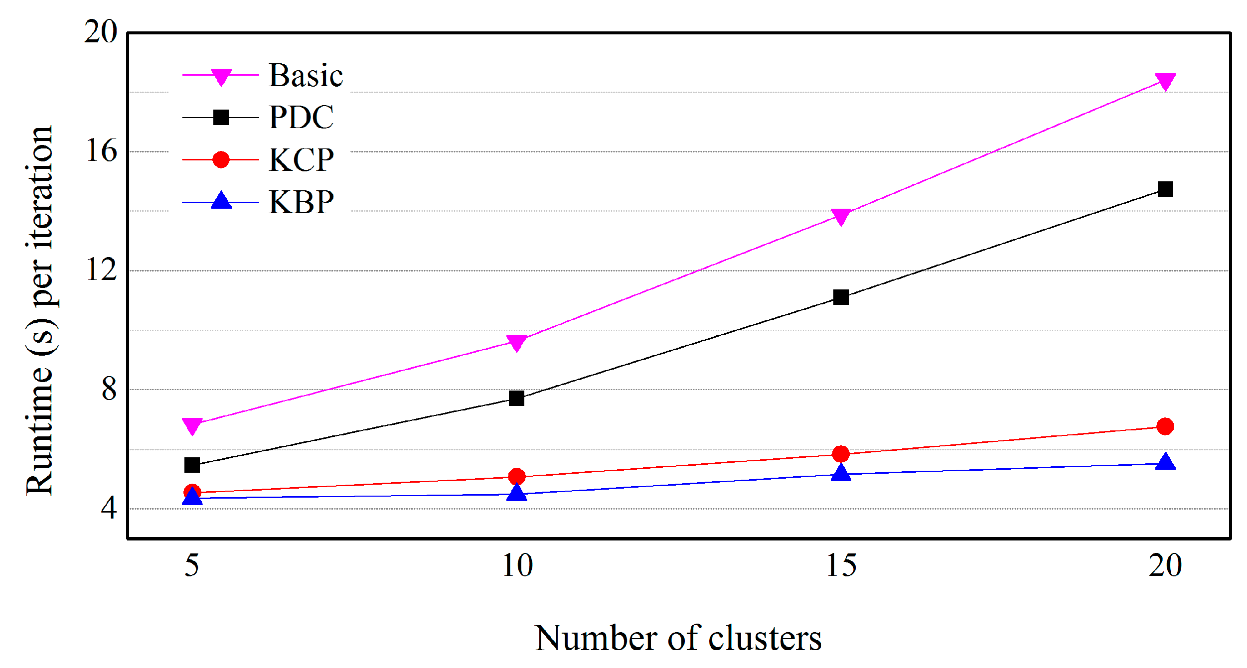 Sustainability 10 02614 g014
