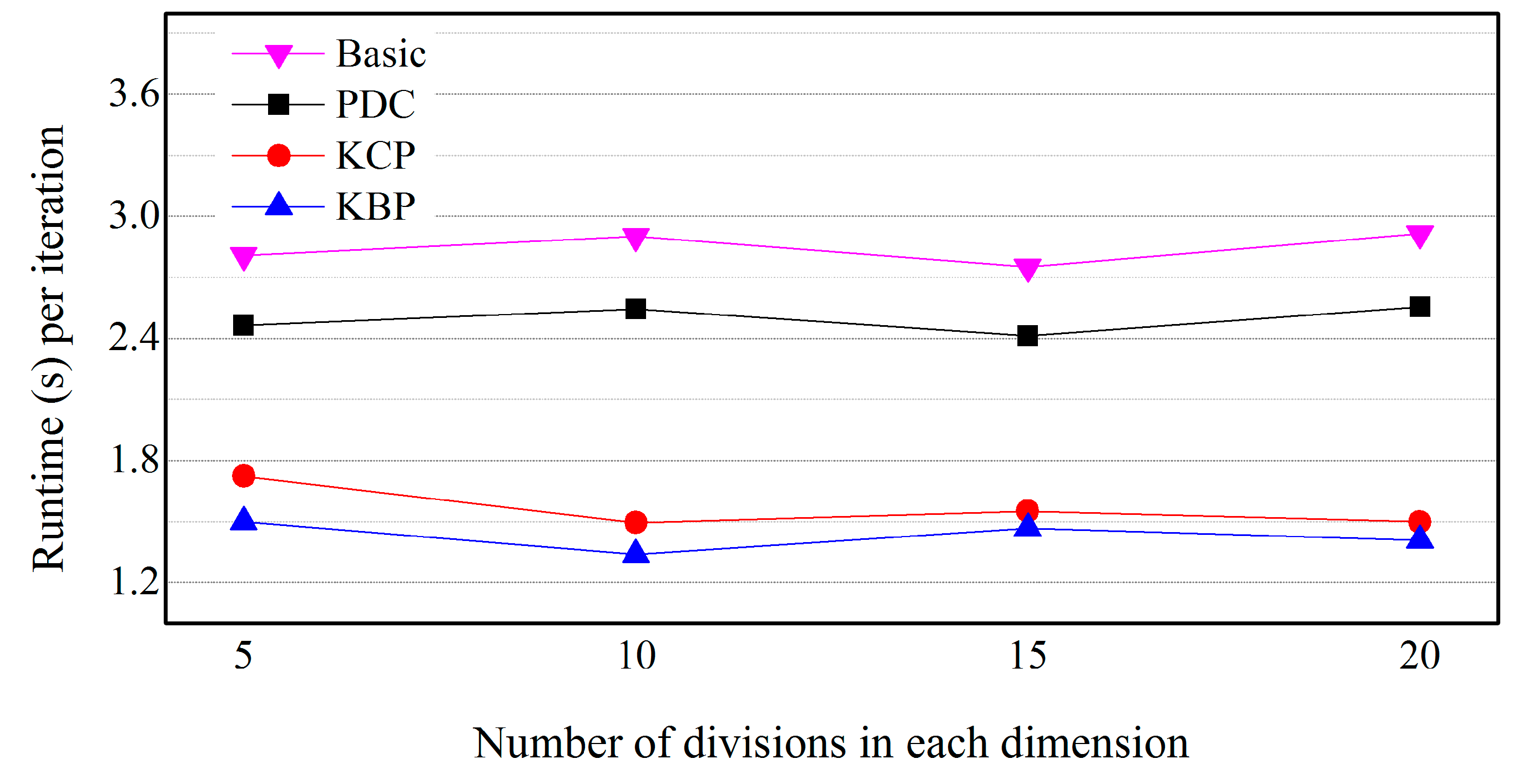 Sustainability 10 02614 g016