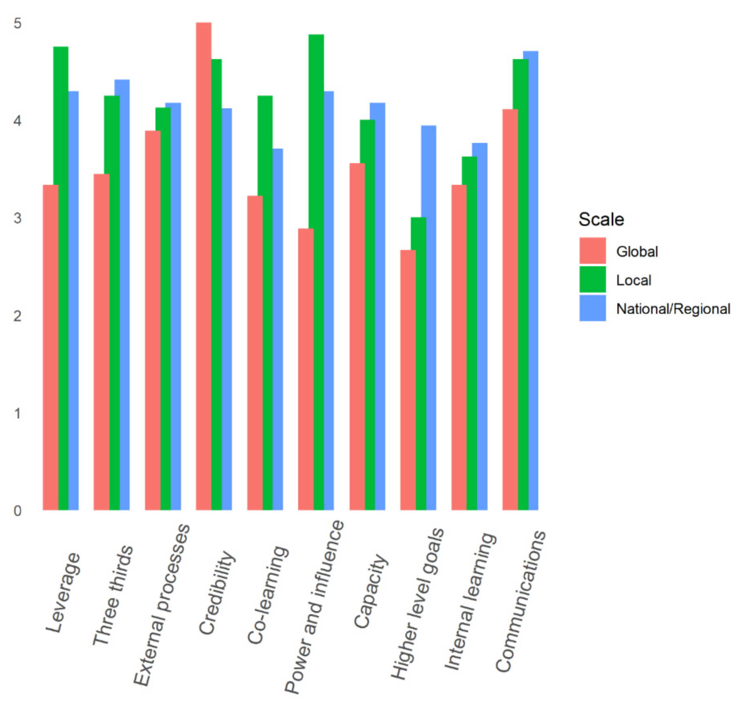 Sustainability 10 02616 g001