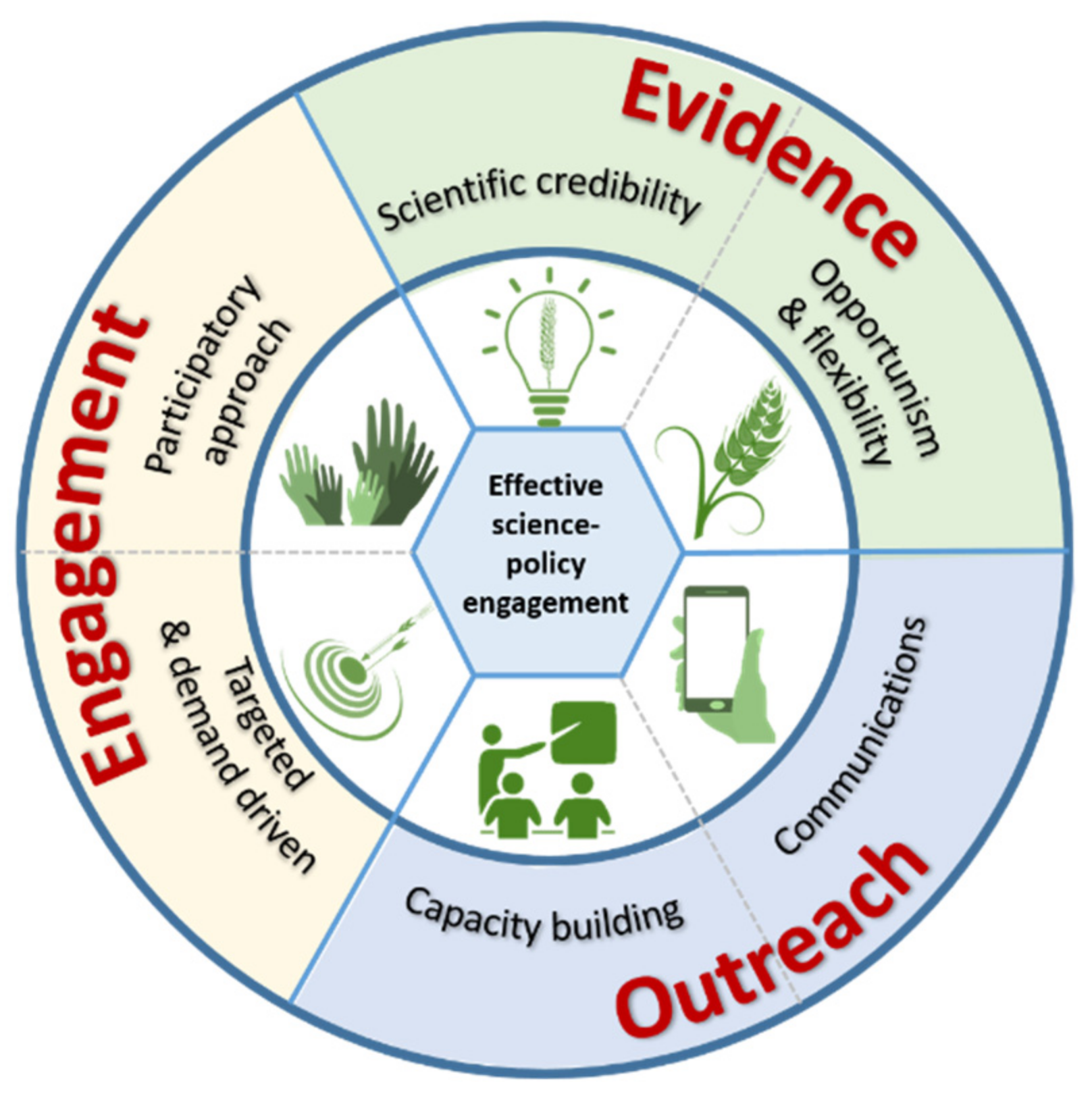 Sustainability 10 02616 g002