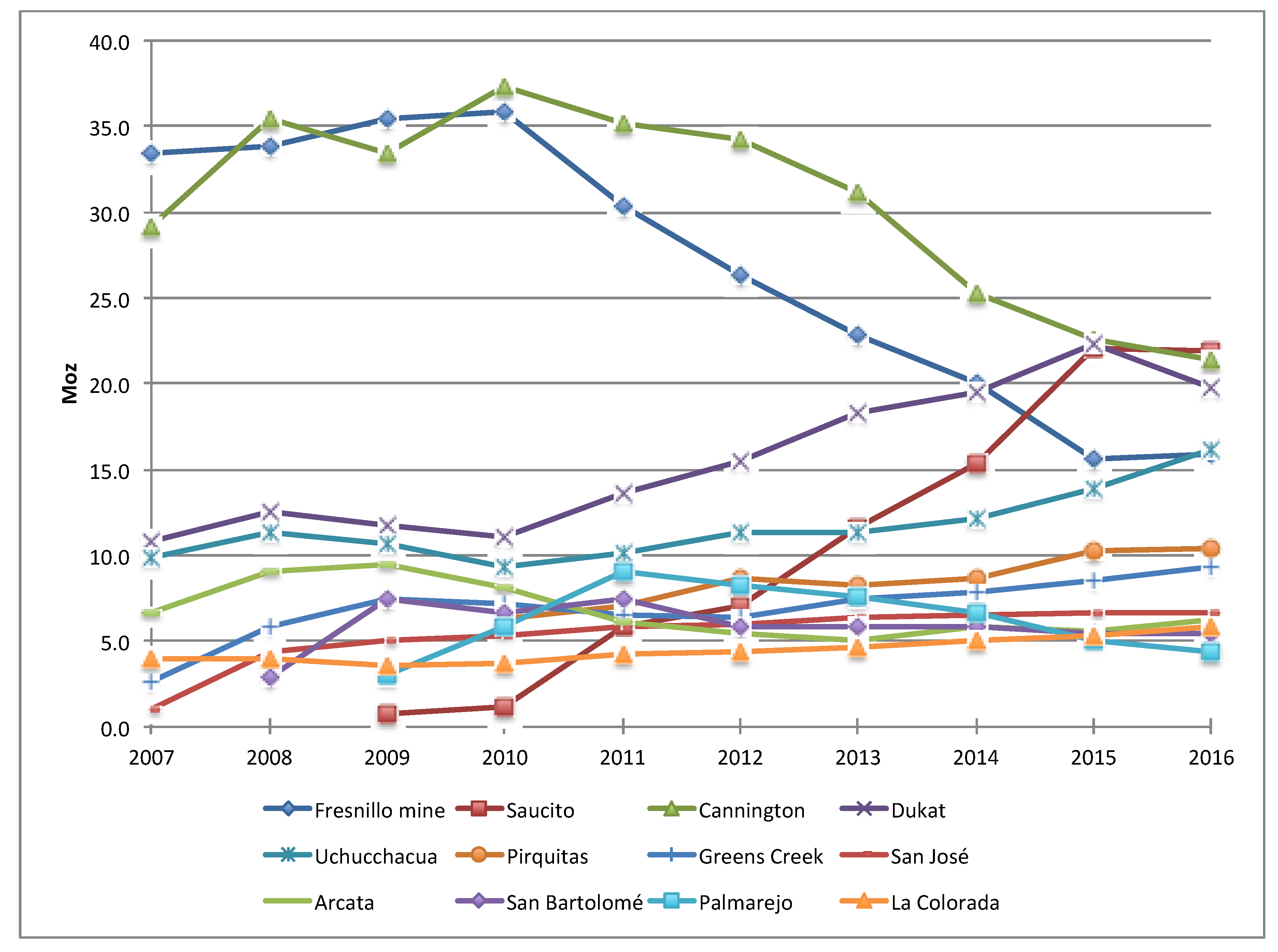 Sustainability 10 02619 g001