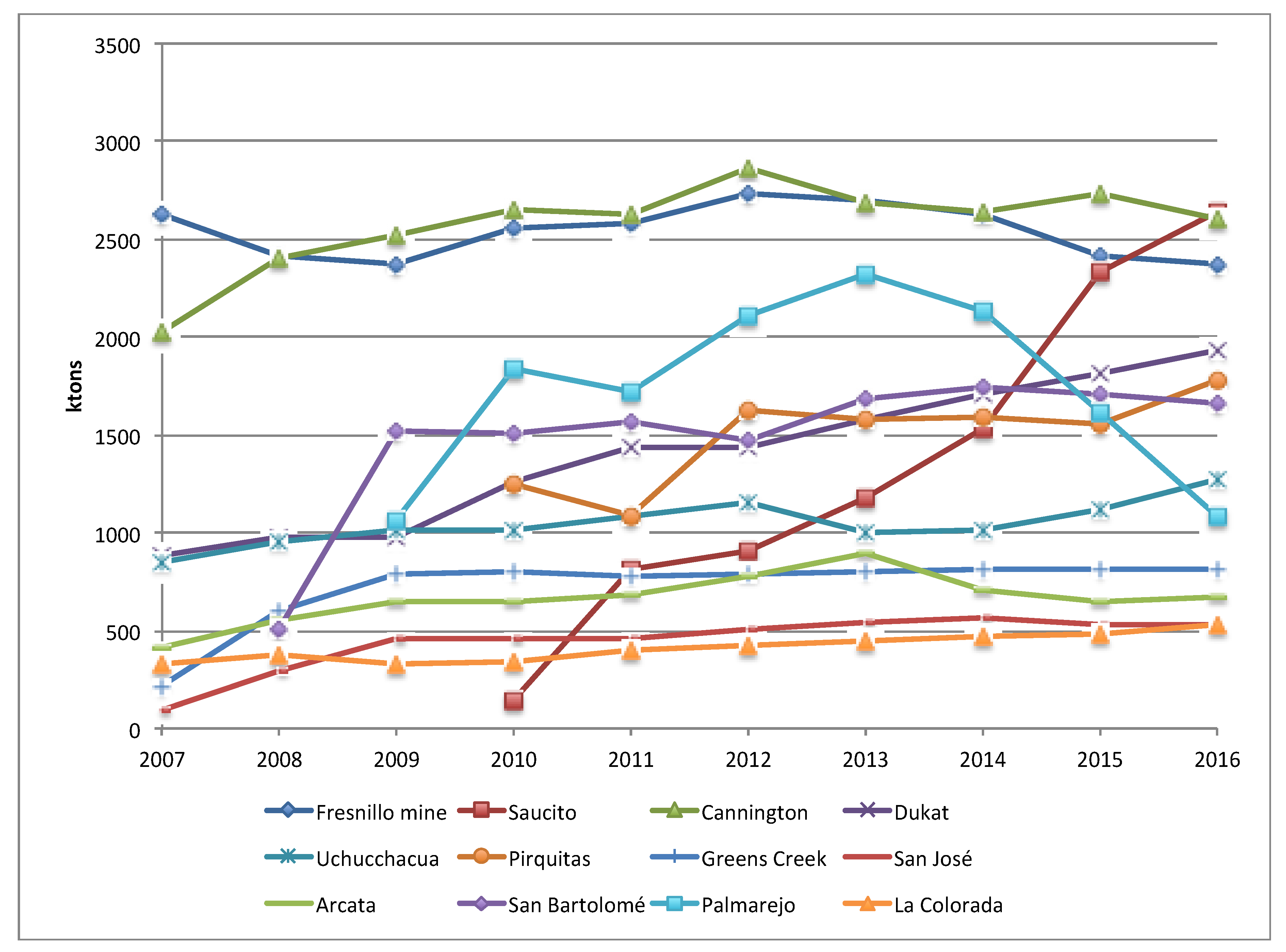 Sustainability 10 02619 g002