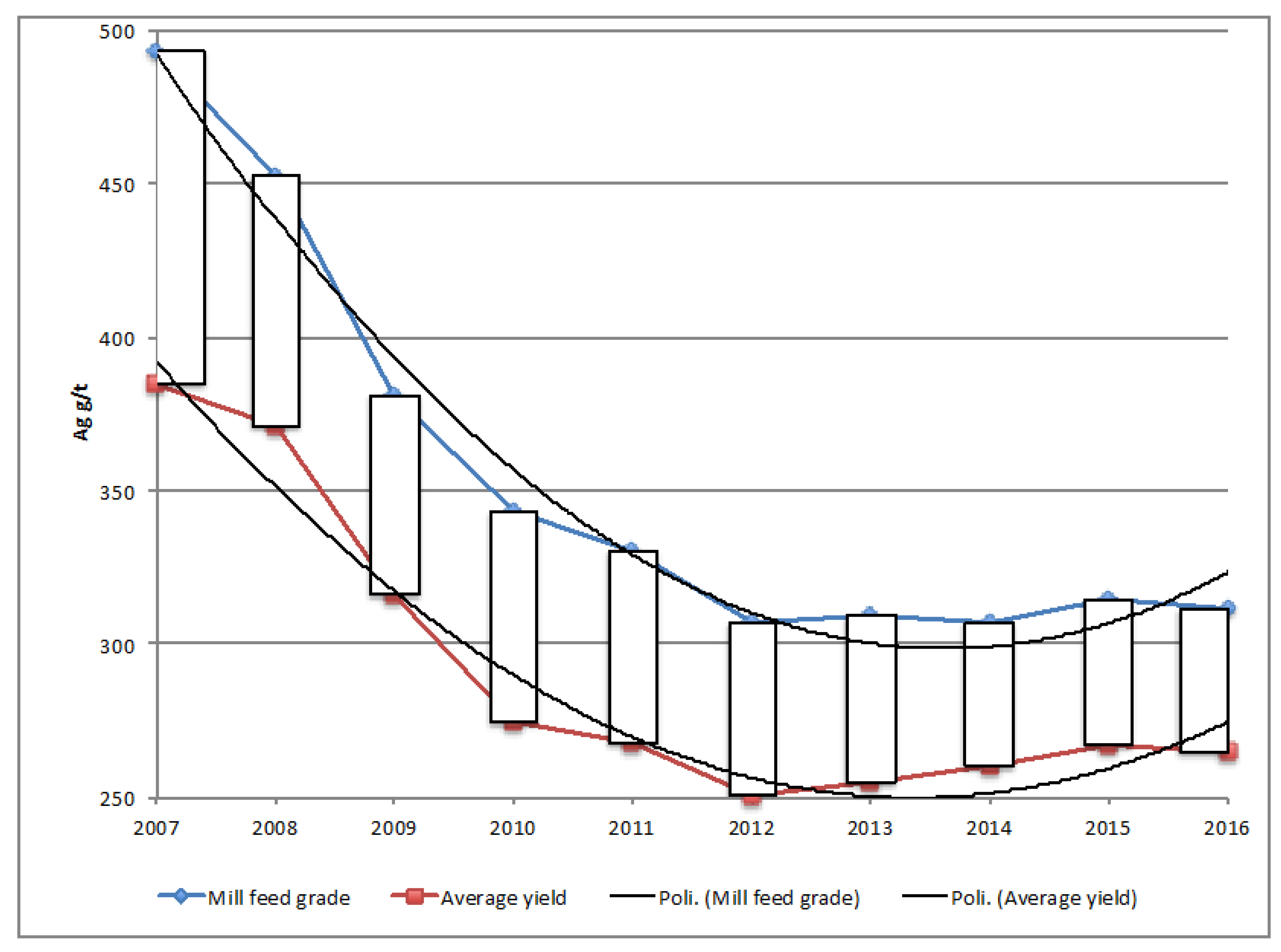 Sustainability 10 02619 g003