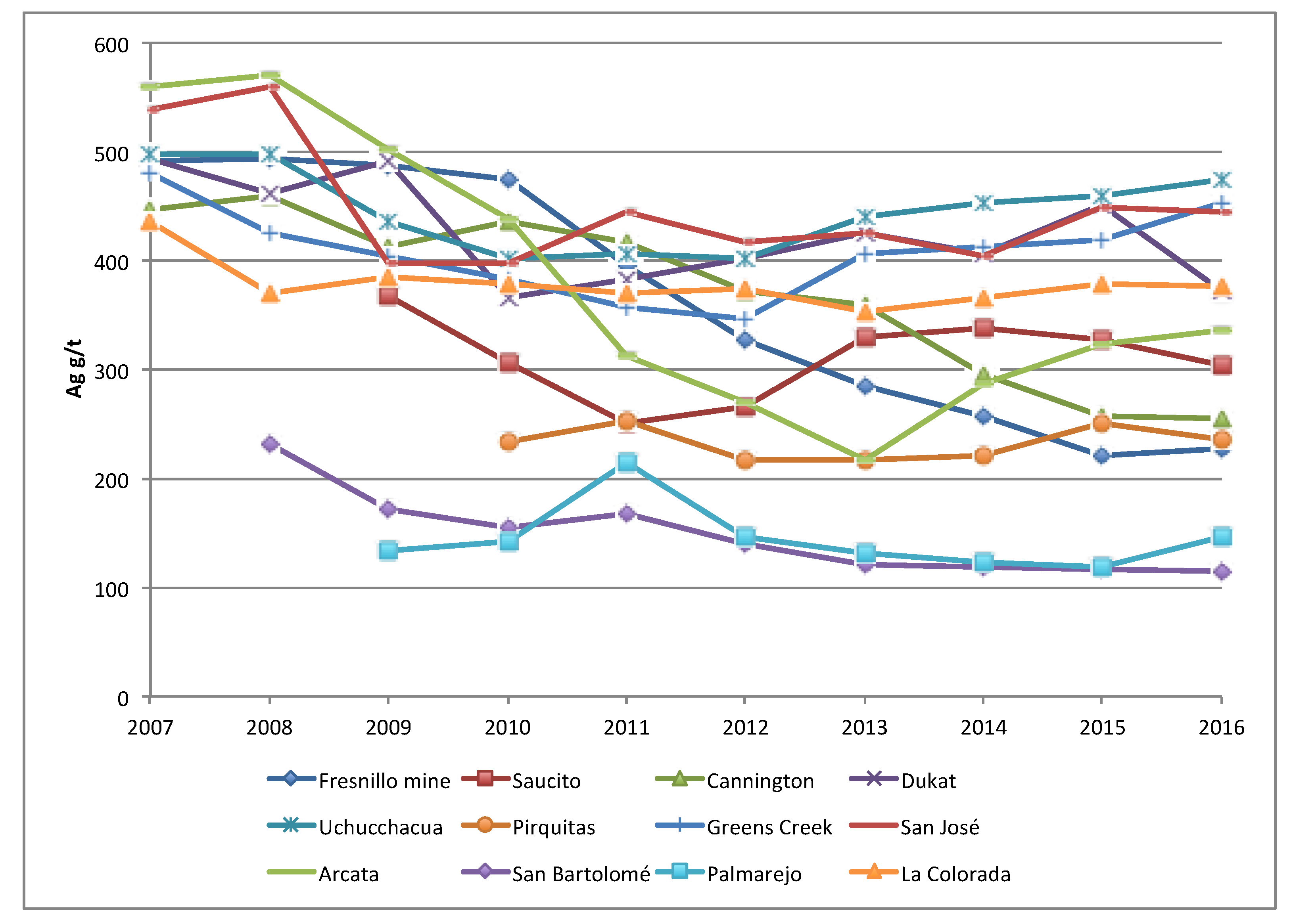 Sustainability 10 02619 g004
