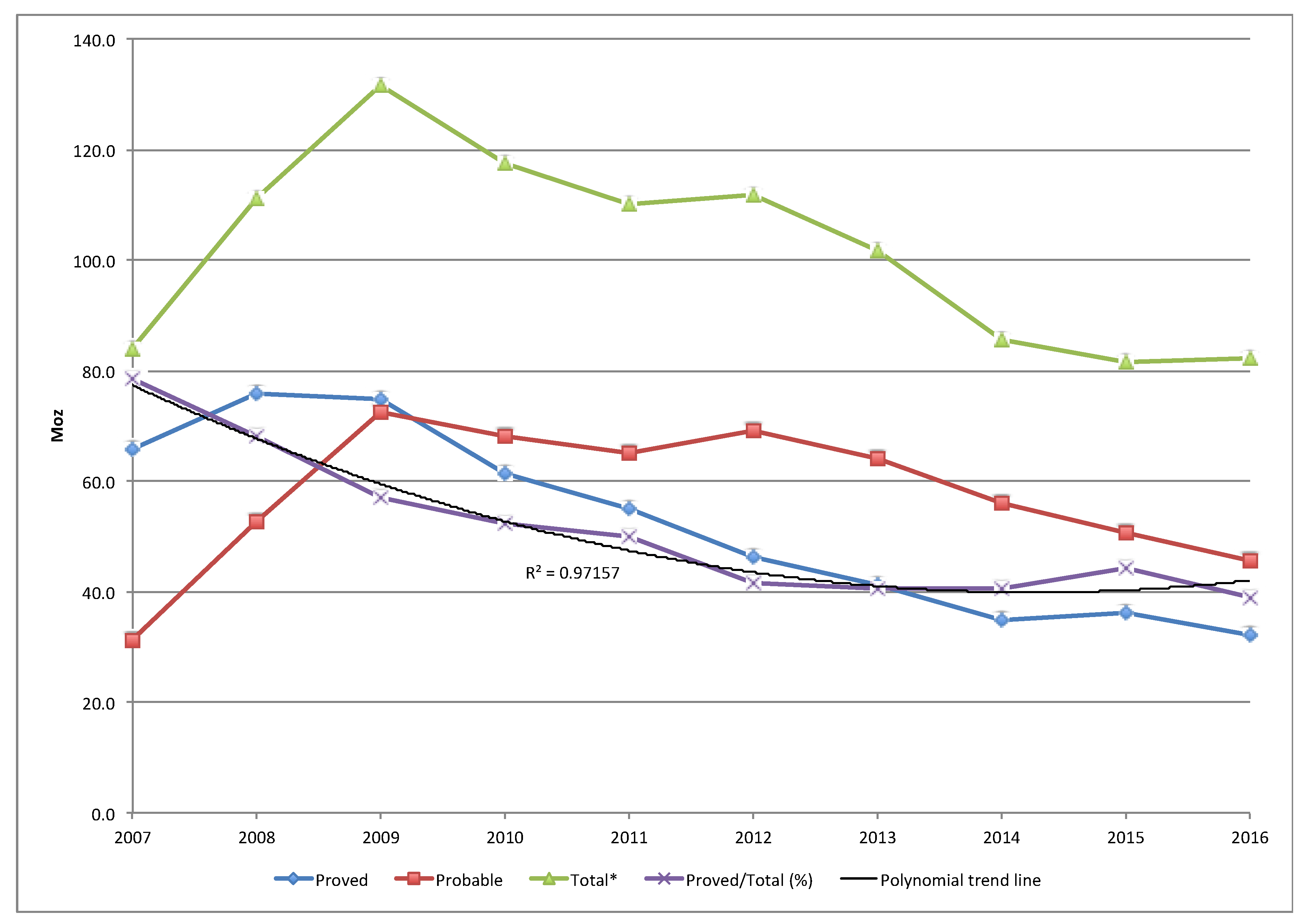 Sustainability 10 02619 g006