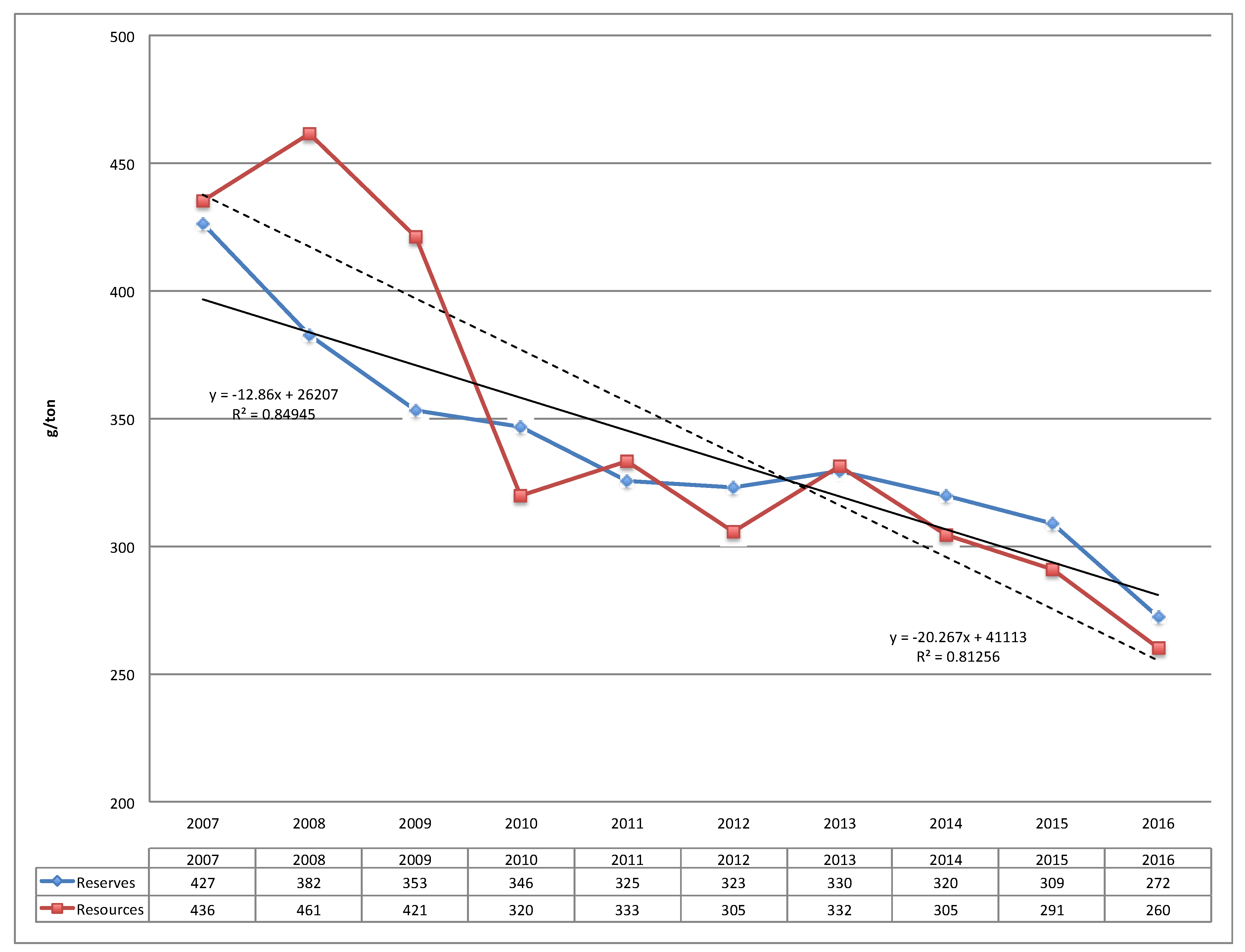 Sustainability 10 02619 g008