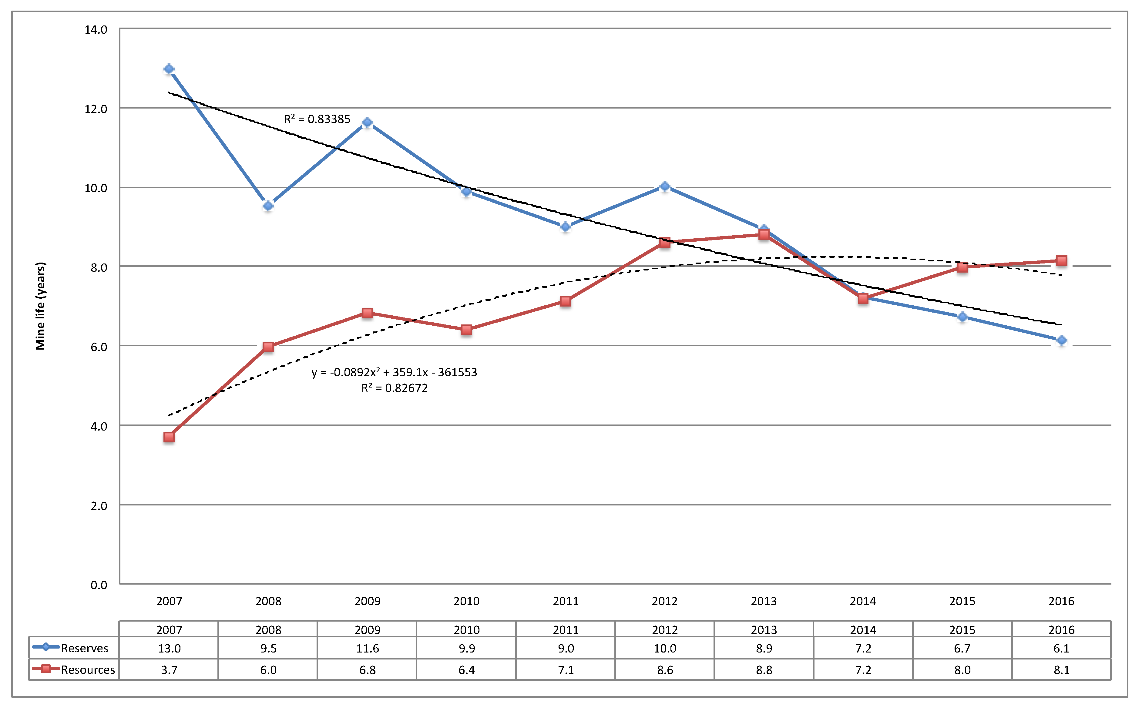 Sustainability 10 02619 g009