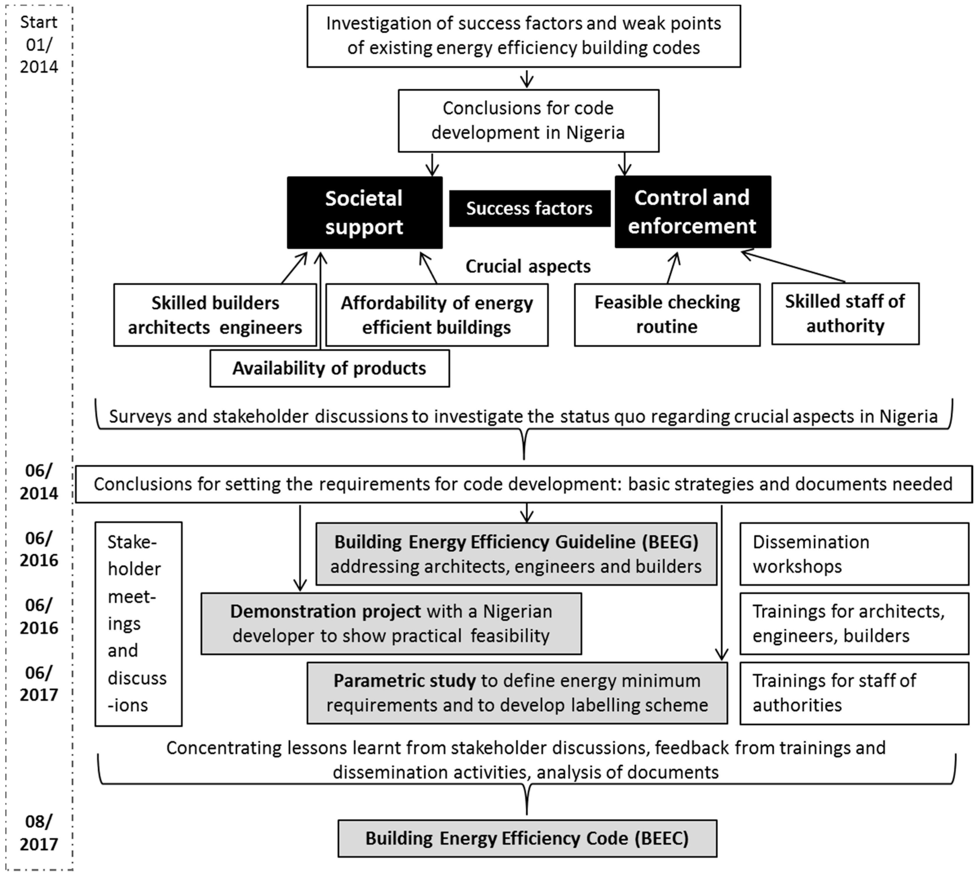 Sustainability 10 02620 g001 Sustainability 10 02620 g001