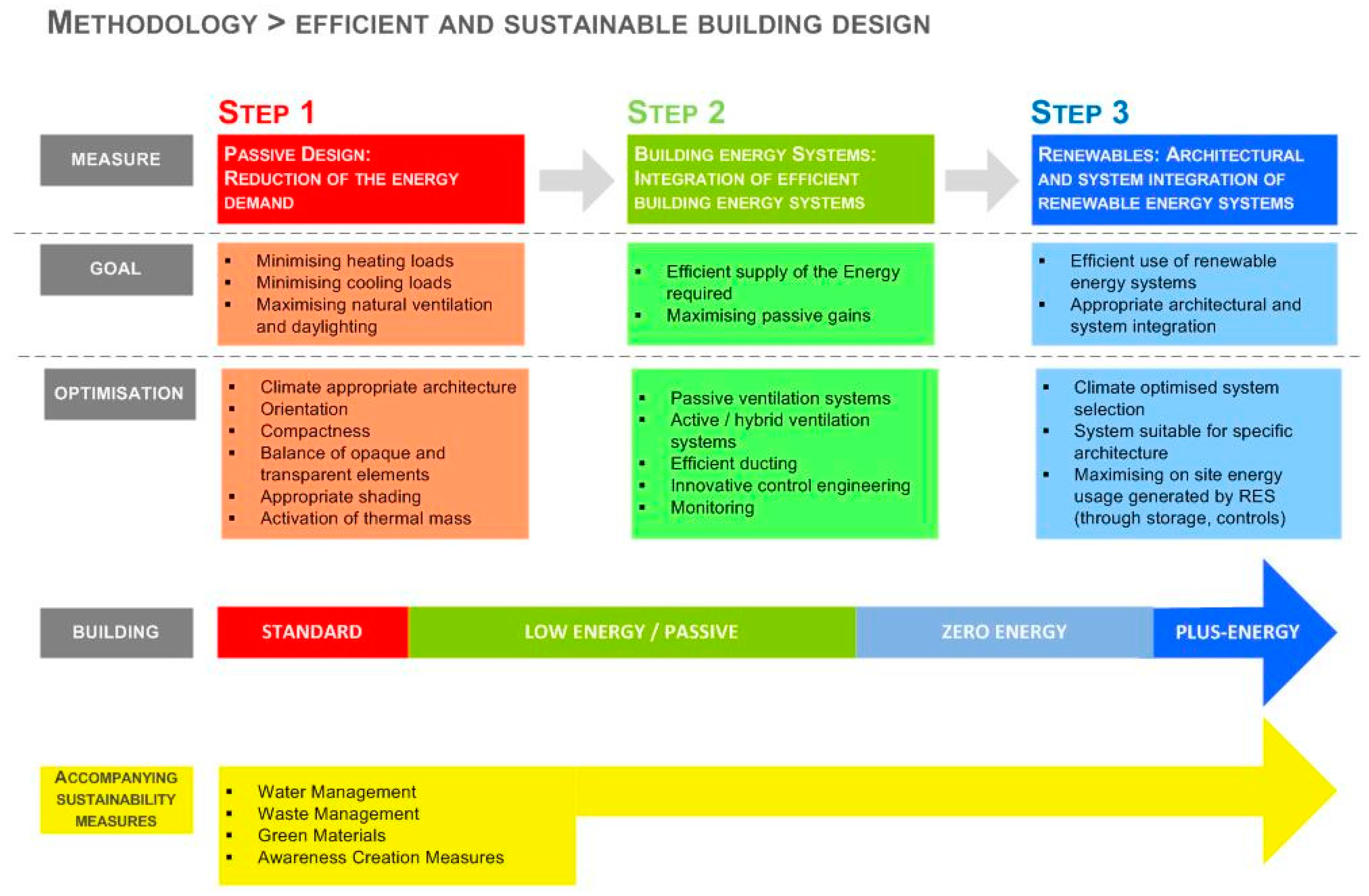 Sustainability 10 02620 g002 Sustainability 10 02620 g002