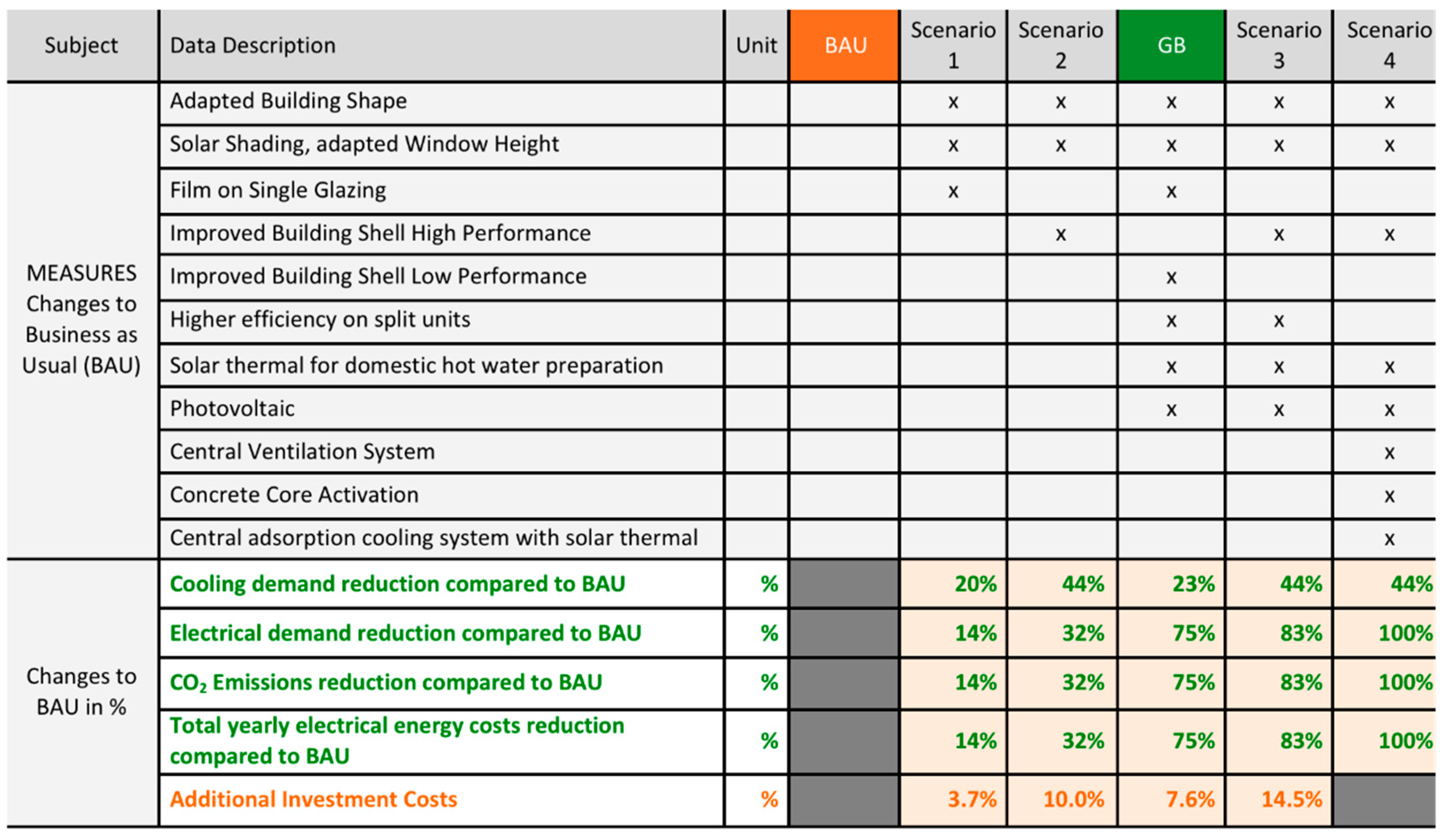 Sustainability 10 02620 g003 Sustainability 10 02620 g003