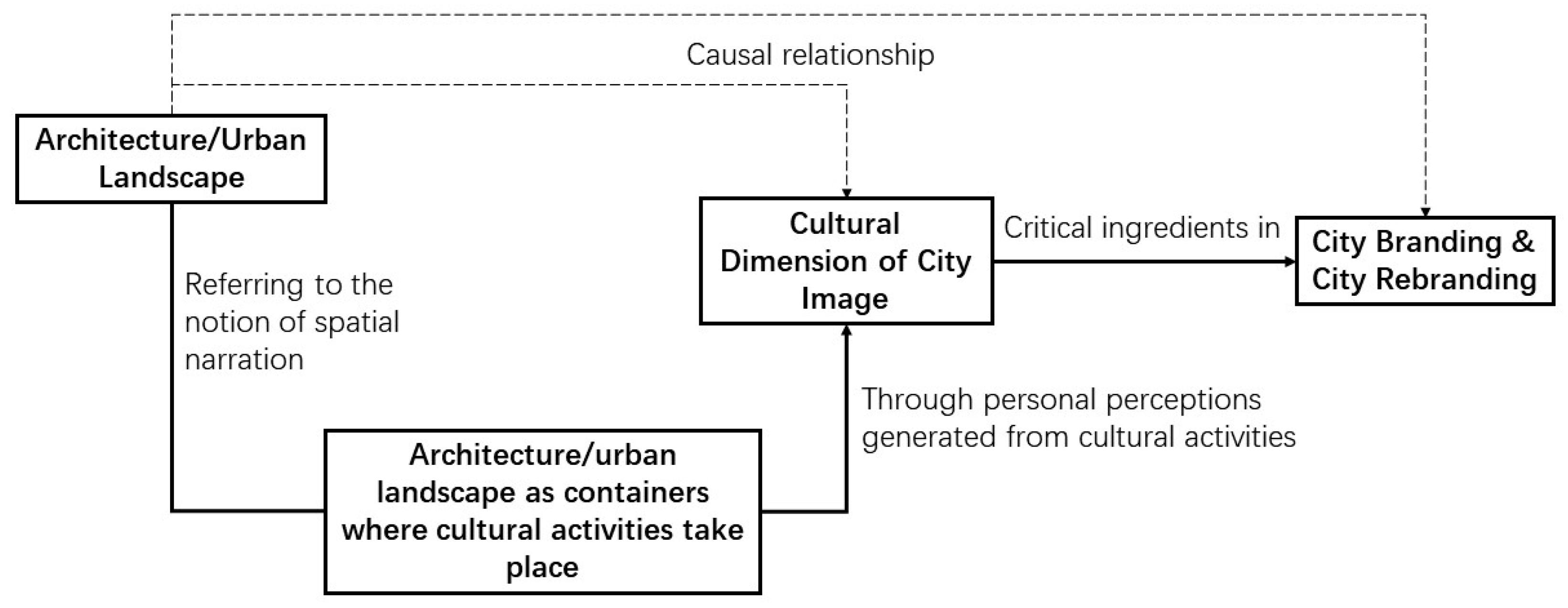 Sustainability 10 02623 g001