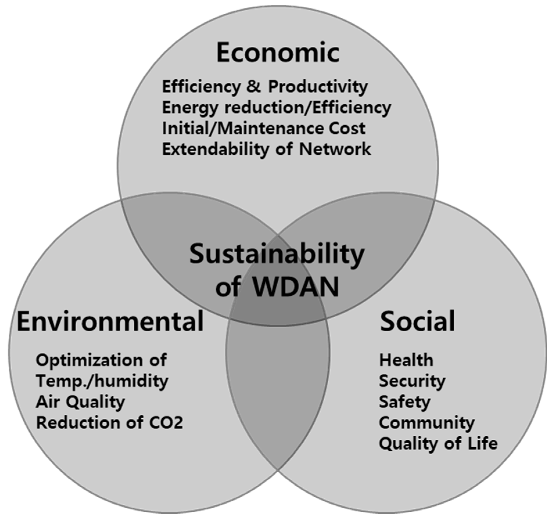 Sustainability 10 02628 g007 Sustainability 10 02628 g007