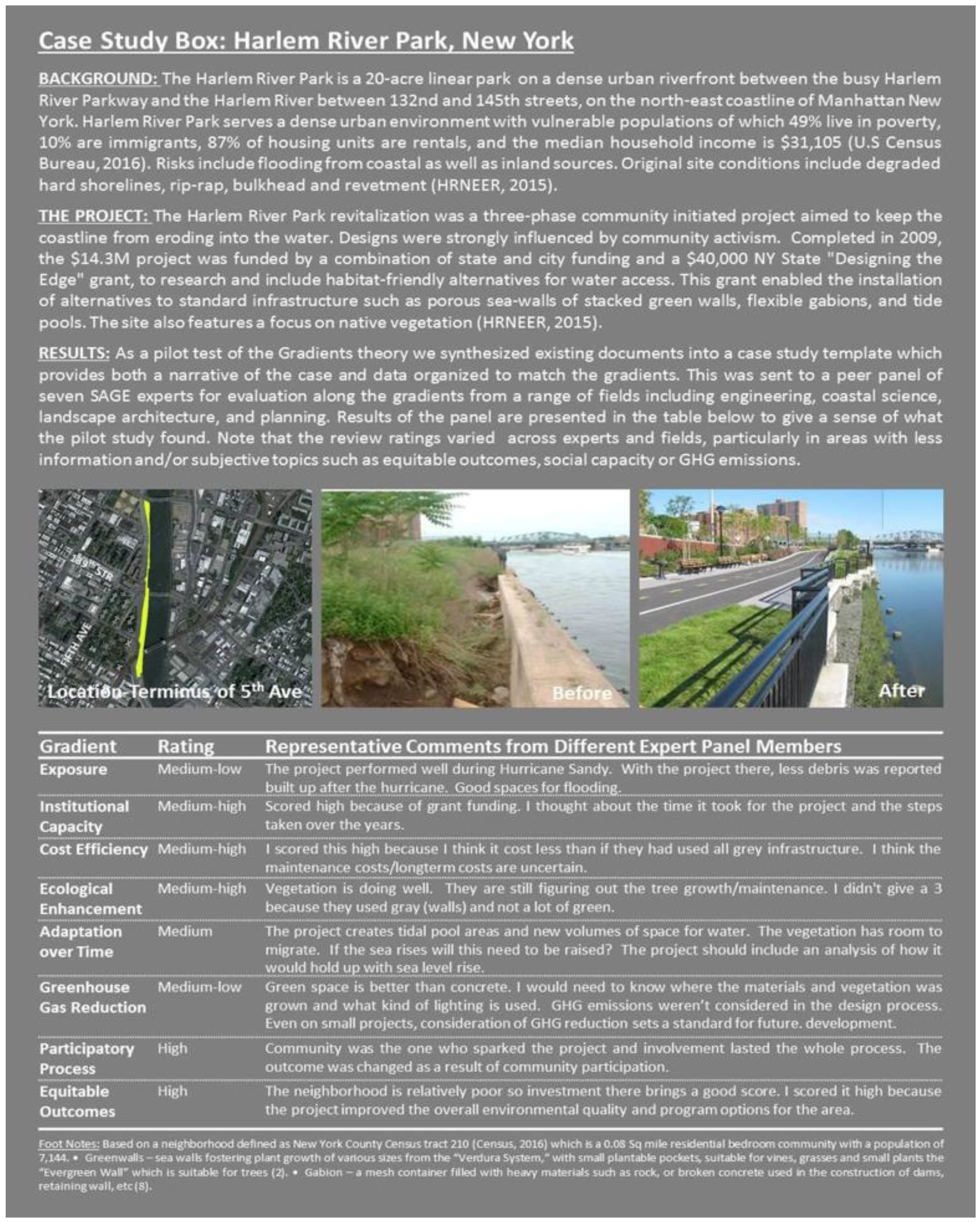 Sustainability 10 02629 g004 Sustainability 10 02629 g004