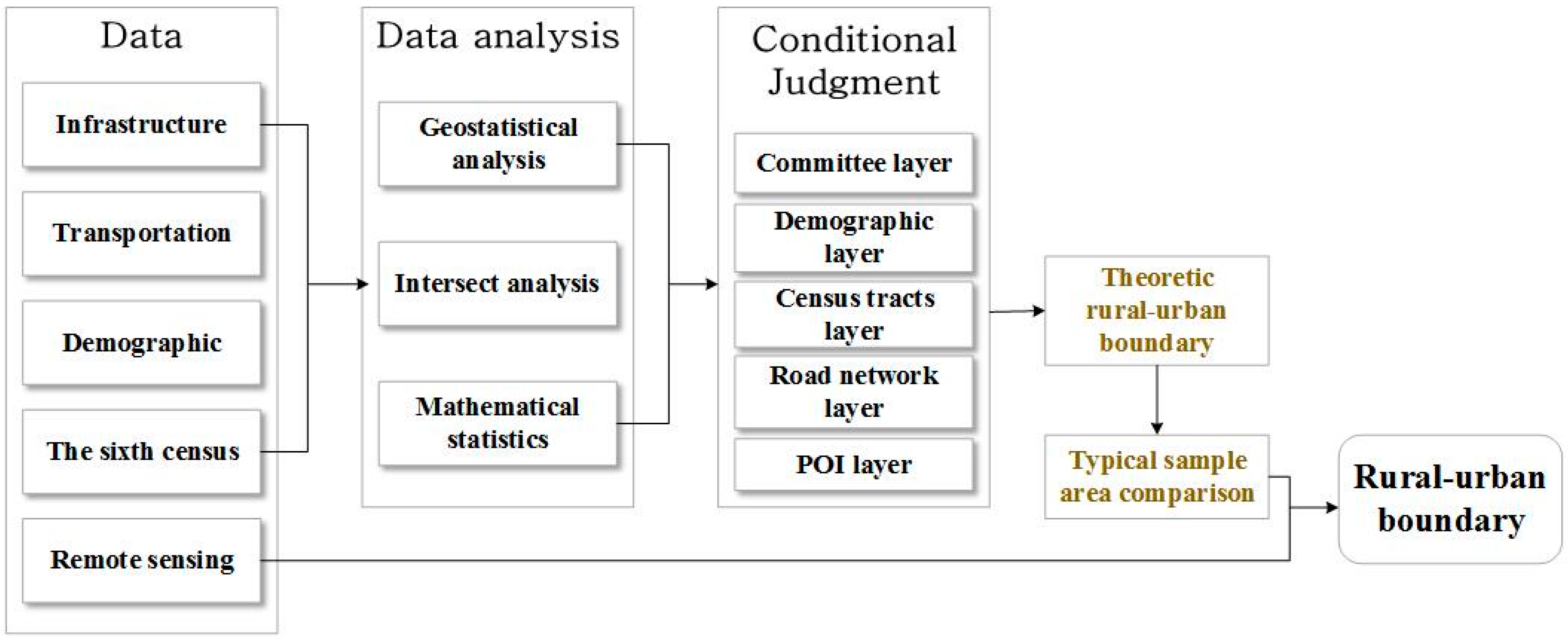 Sustainability 10 02632 g001