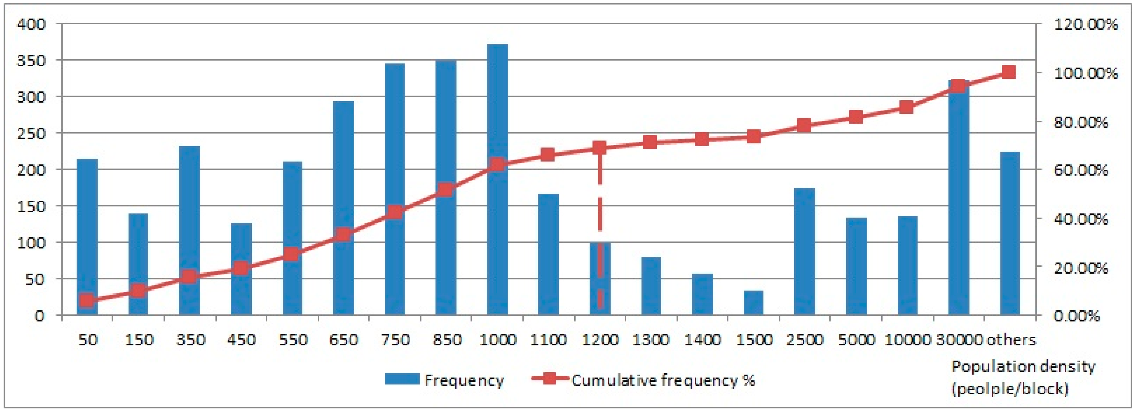 Sustainability 10 02632 g004