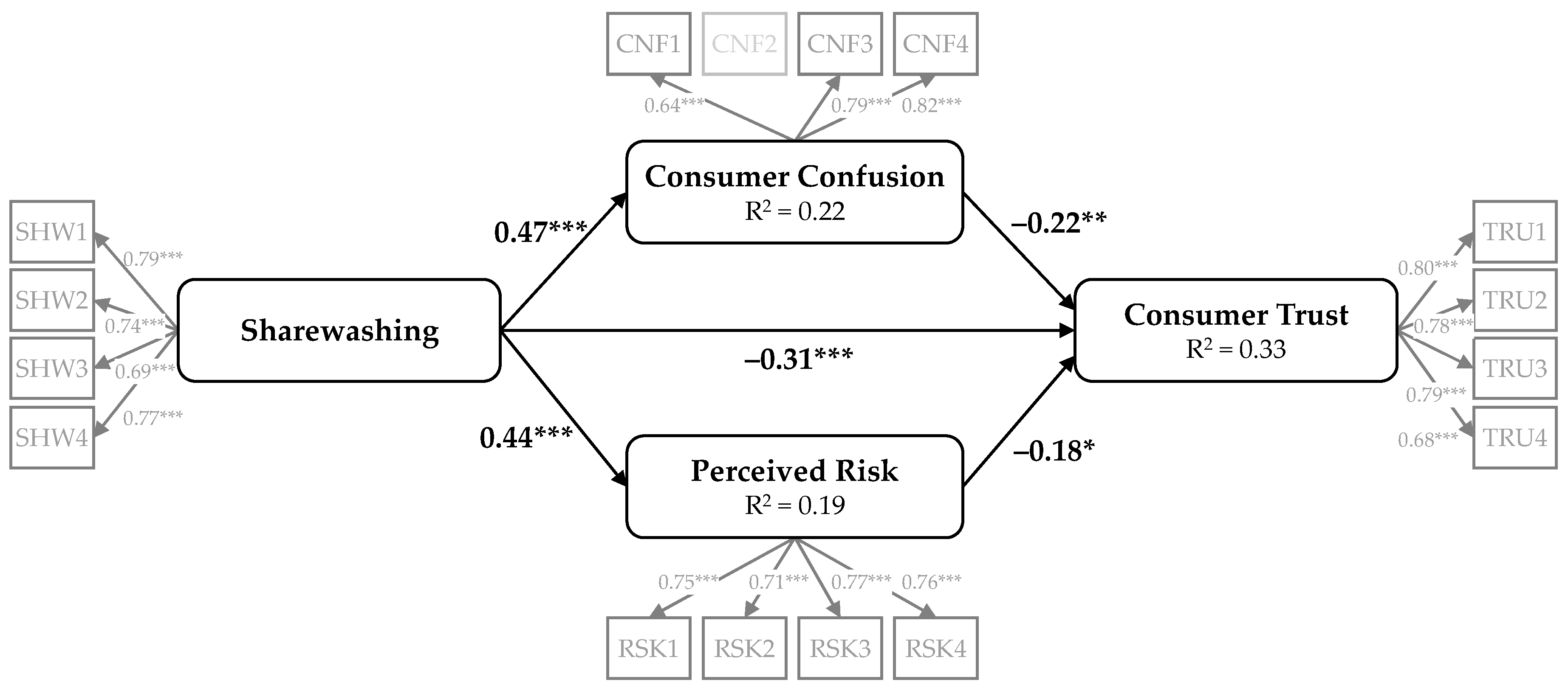 Sustainability 10 02638 g002
