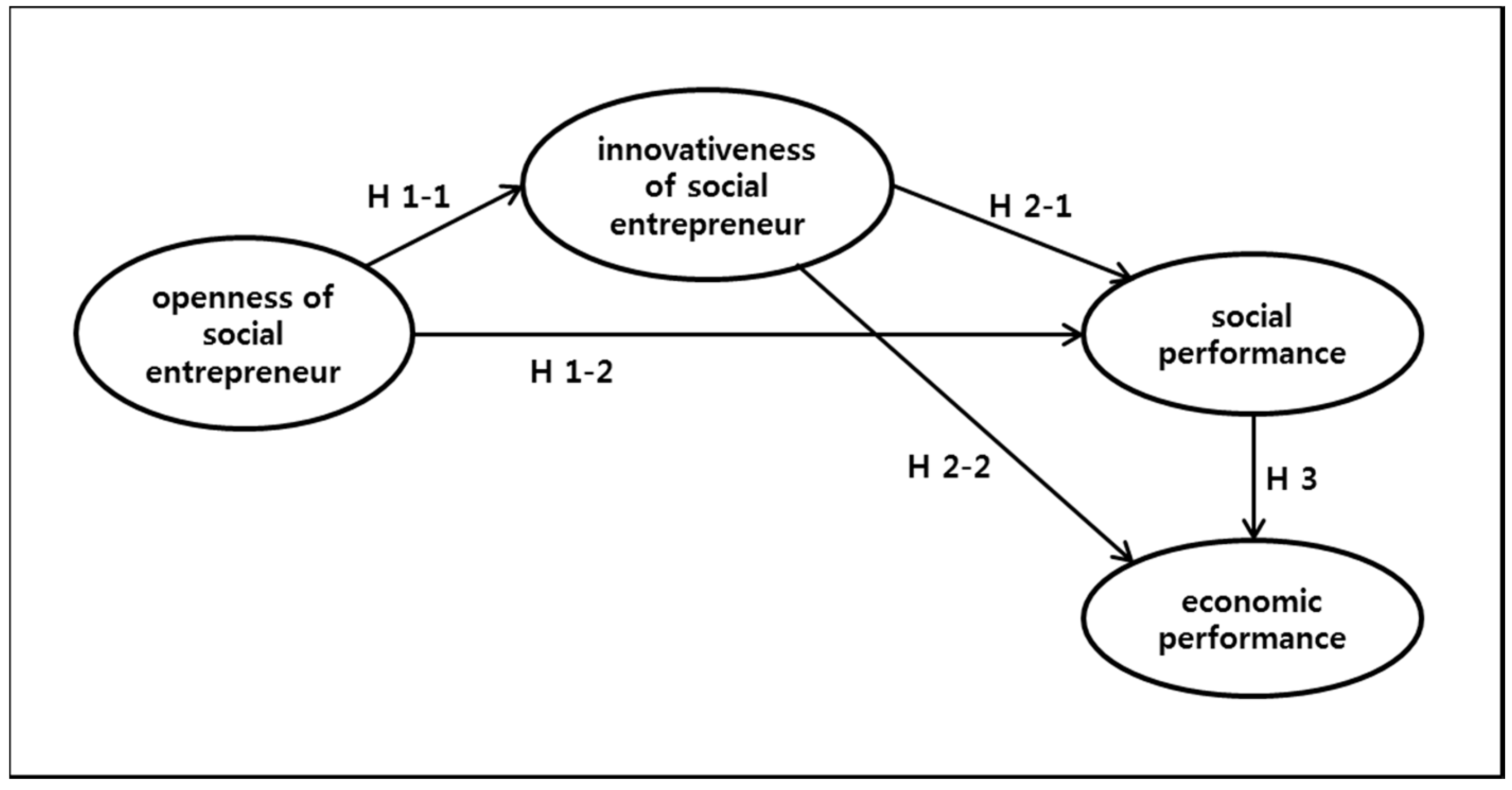Sustainability 10 02643 g001