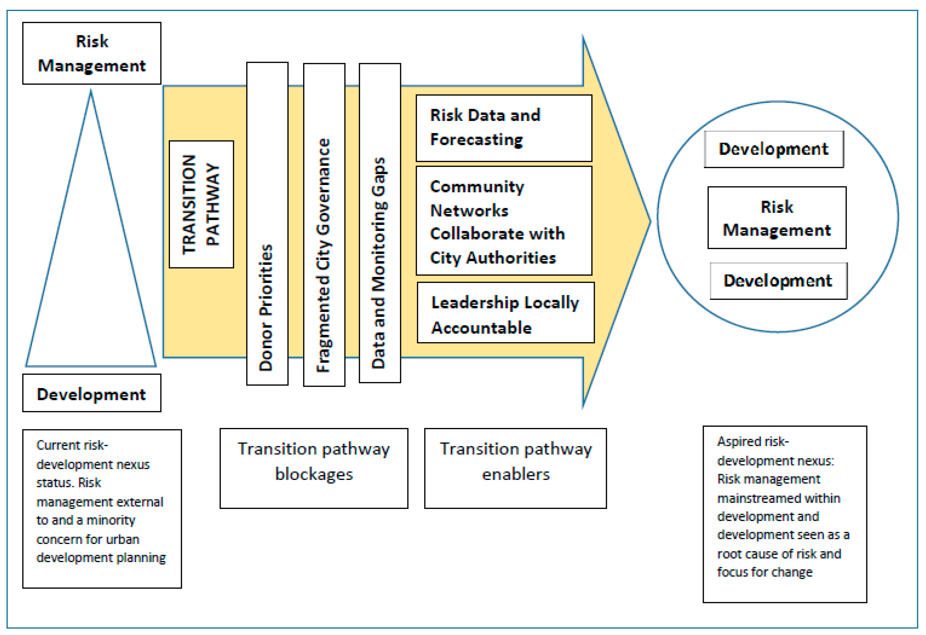Sustainability 10 02645 g001 Sustainability 10 02645 g001