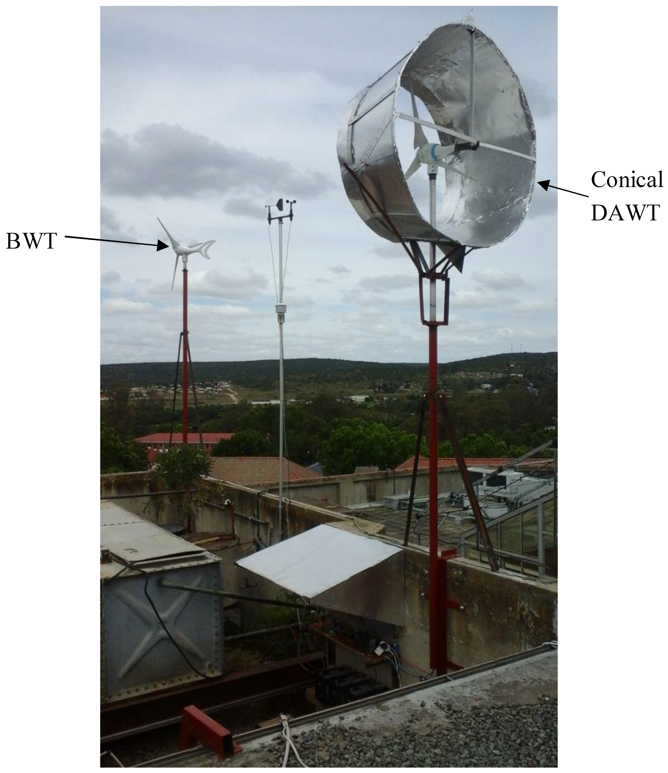 Sustainability 10 02647 g002