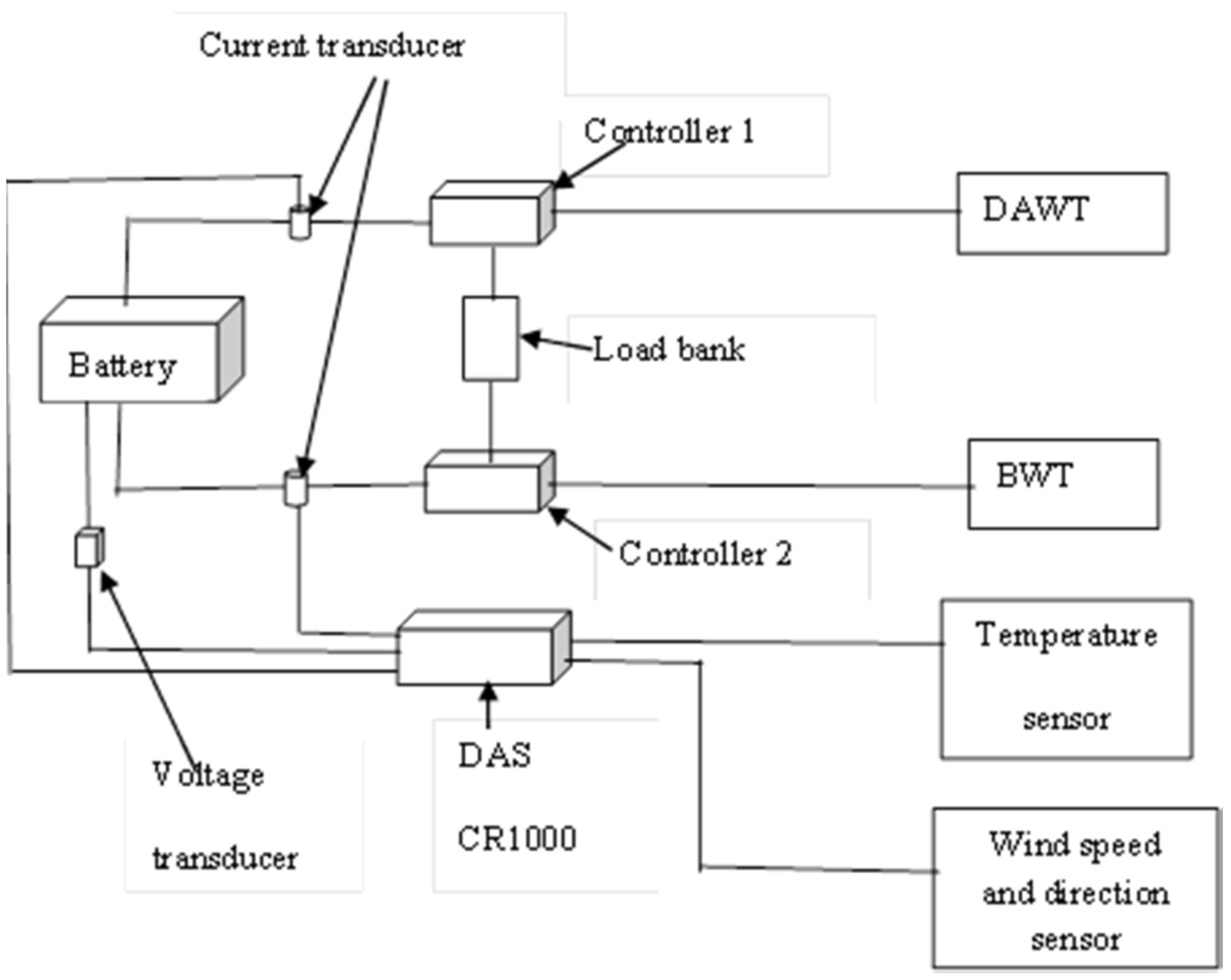 Sustainability 10 02647 g003