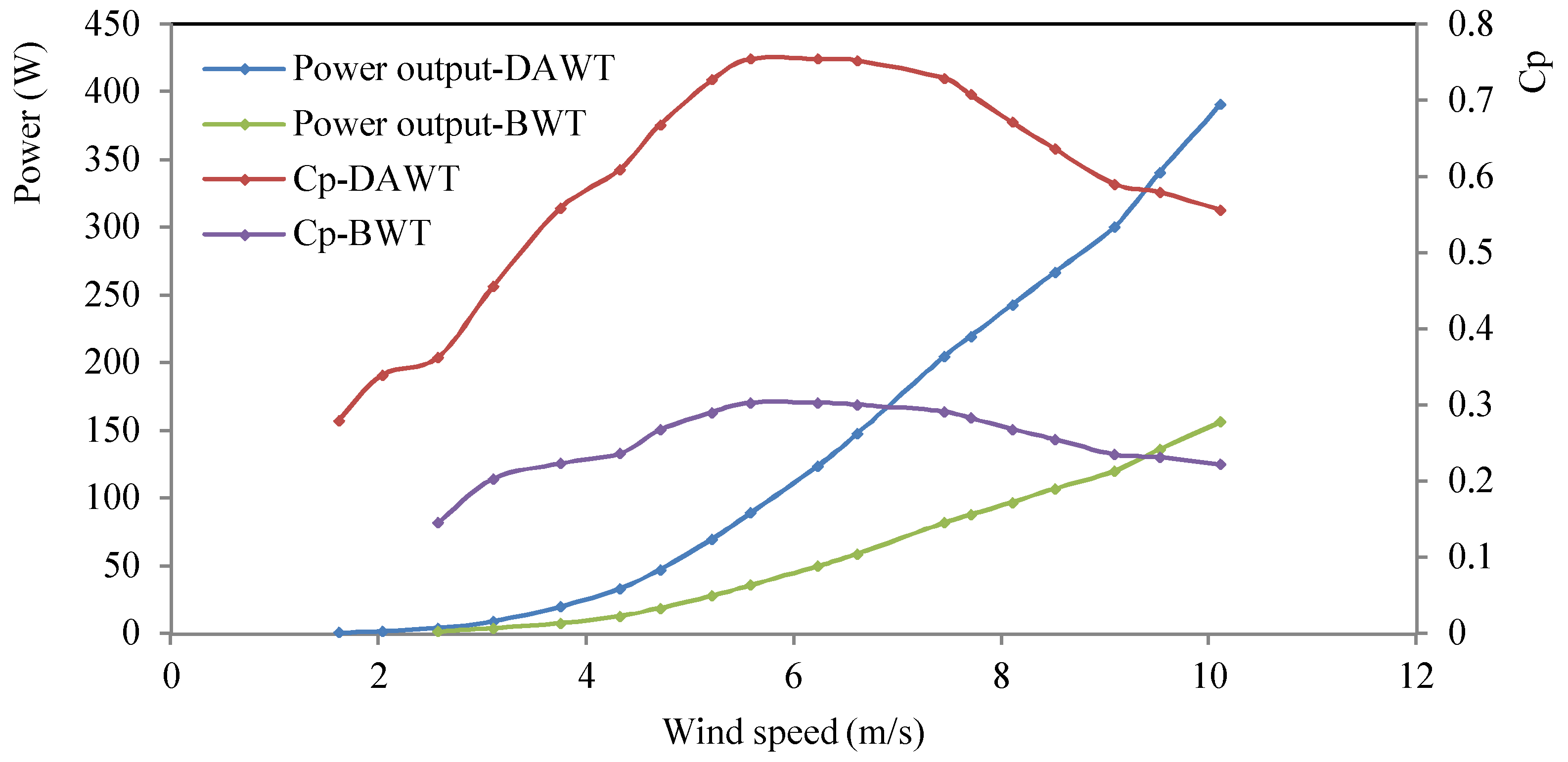 Sustainability 10 02647 g005