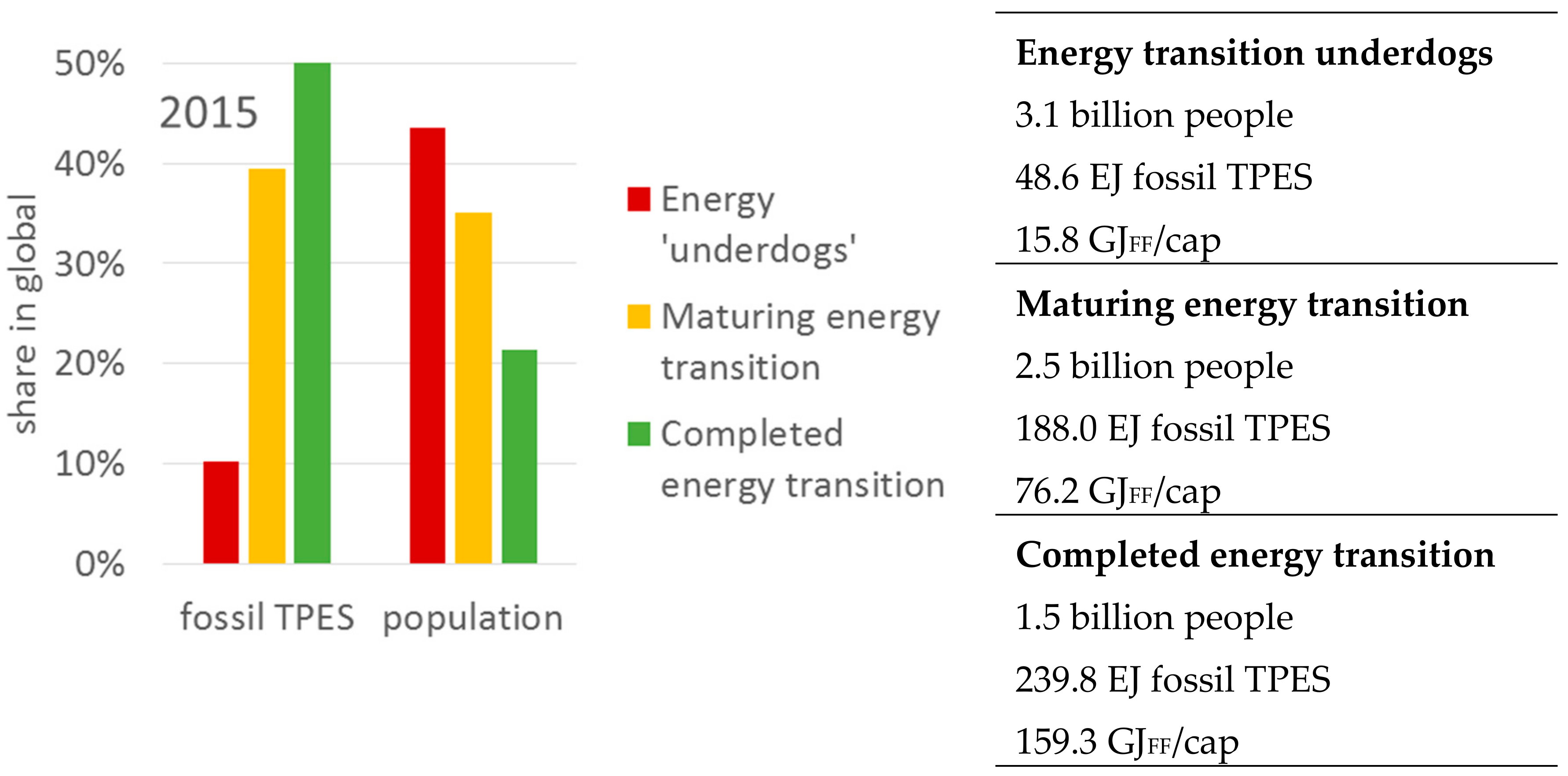 Sustainability 10 02650 g002
