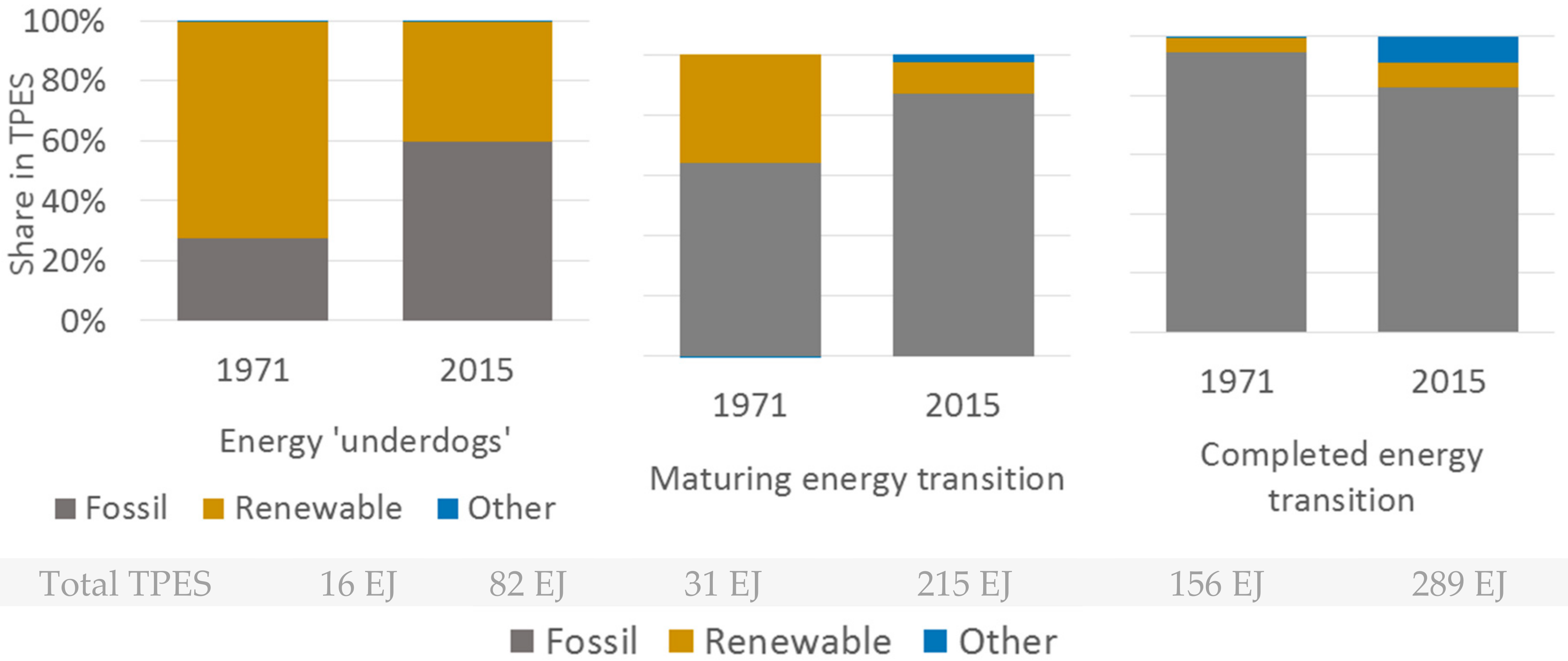 Sustainability 10 02650 g004