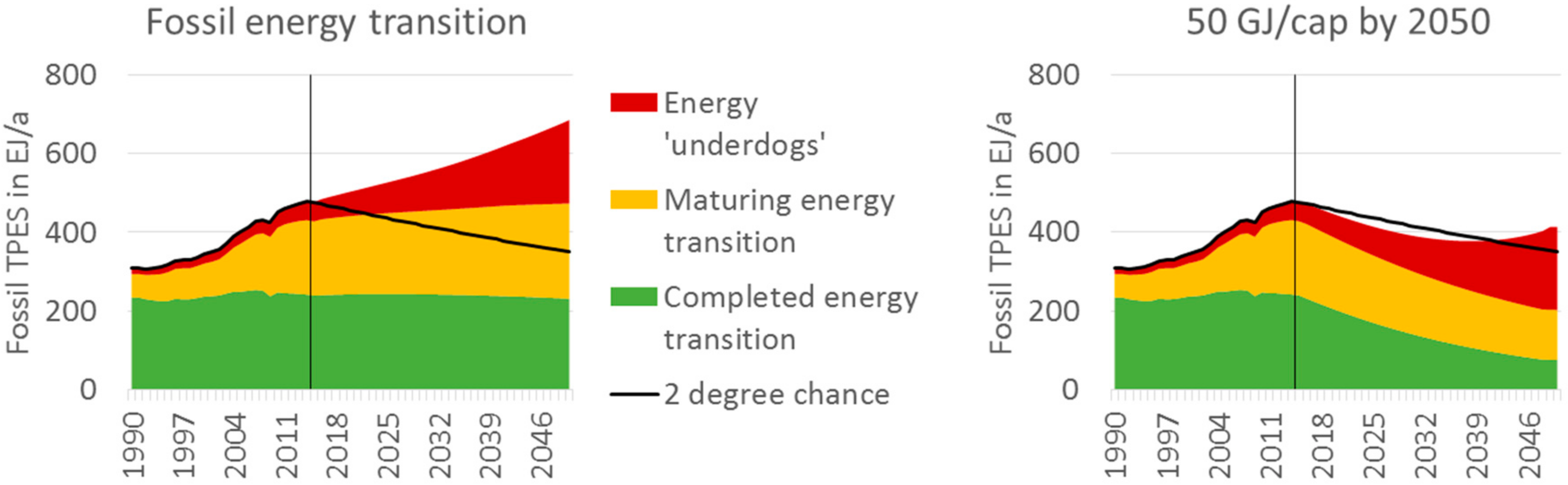 Sustainability 10 02650 g005